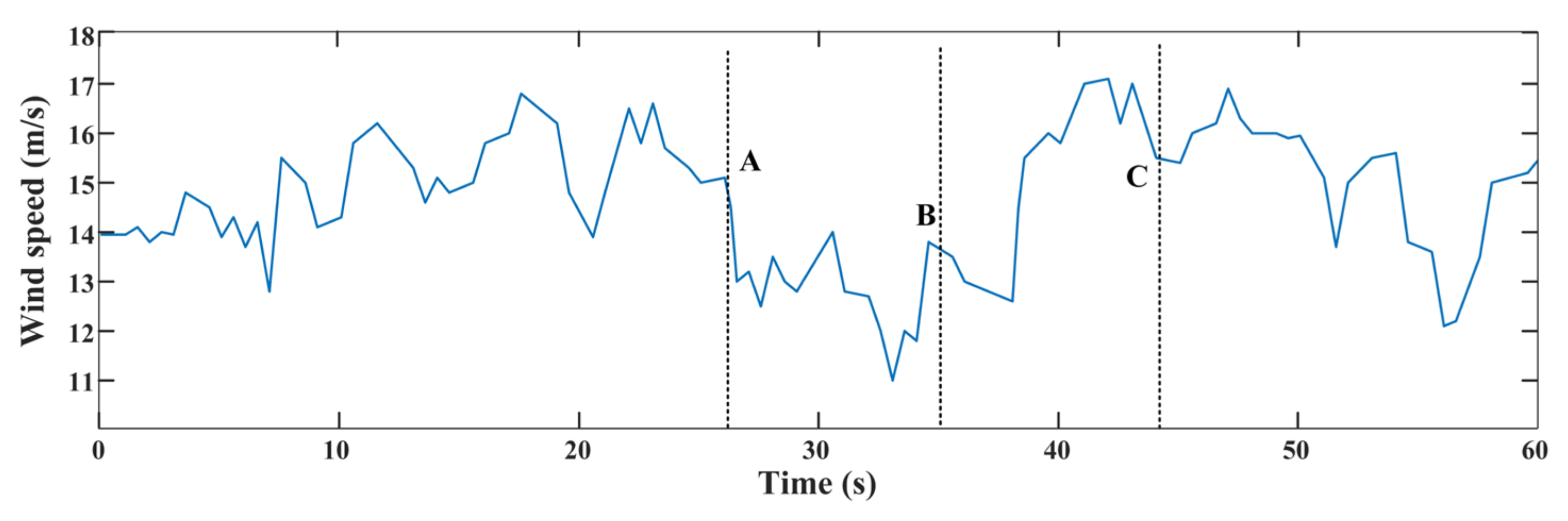 Energies 17 00456 g017