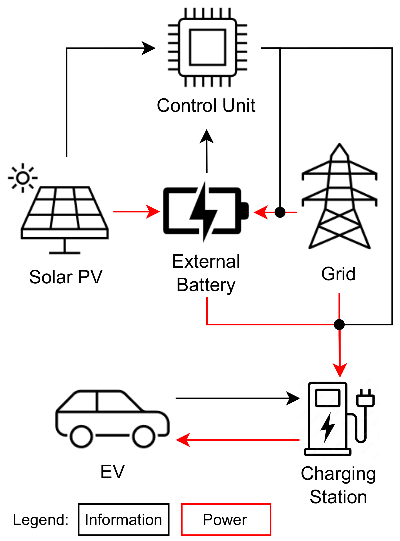 Energies 17 00457 g002 Energies 17 00457 g002