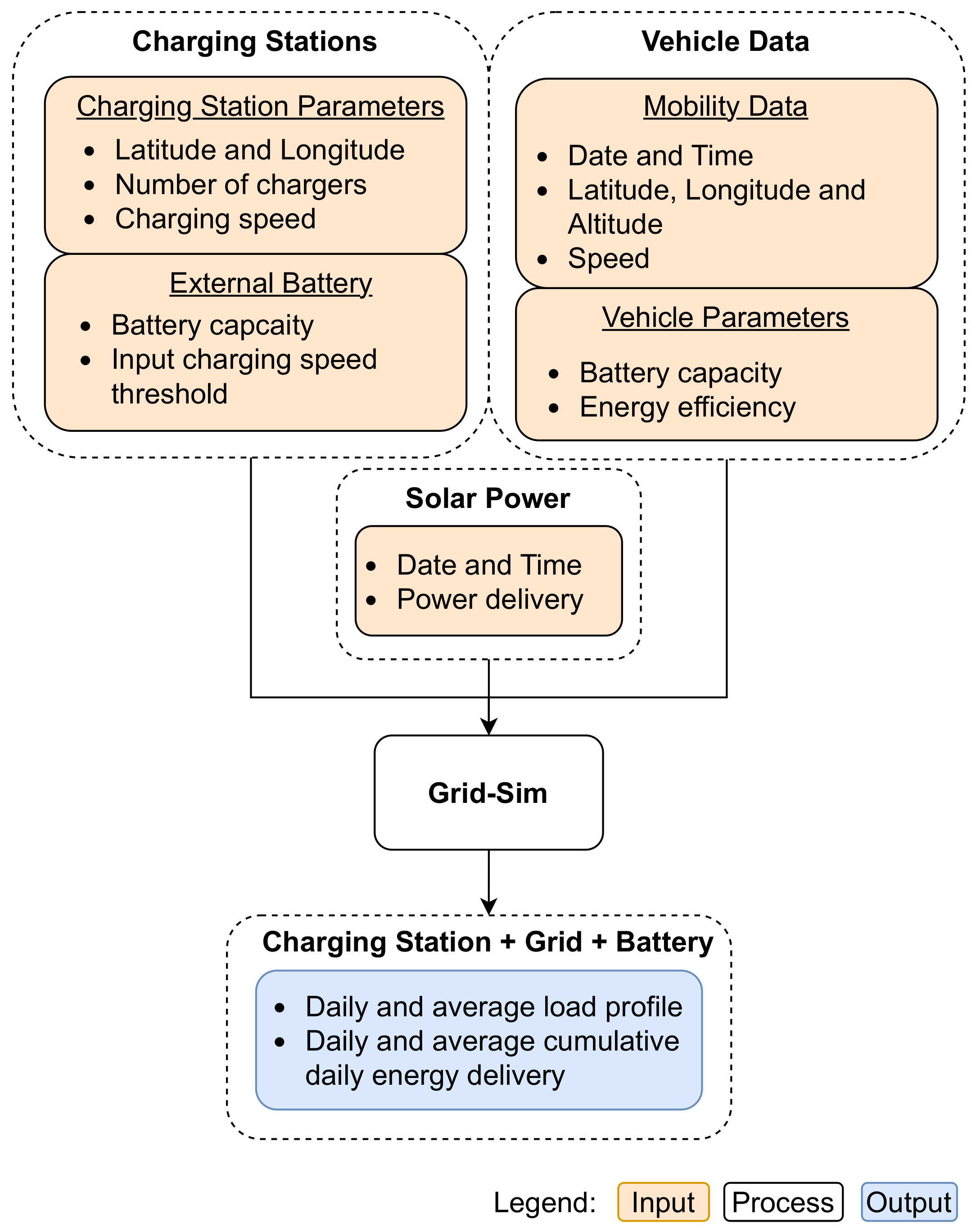 Energies 17 00457 g003 Energies 17 00457 g003