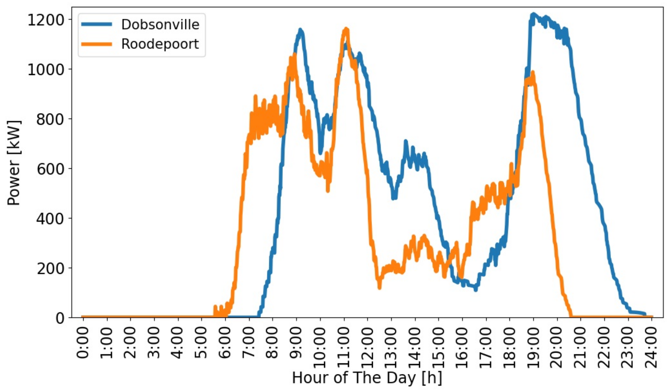 Energies 17 00457 g005 Energies 17 00457 g005