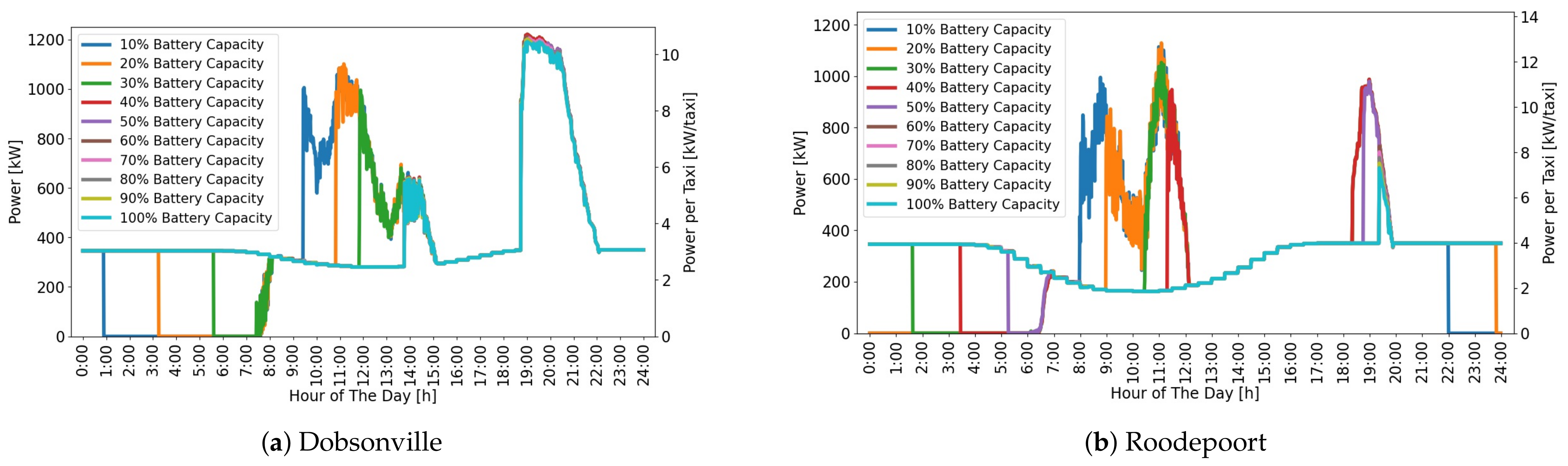 Energies 17 00457 g006 Energies 17 00457 g006