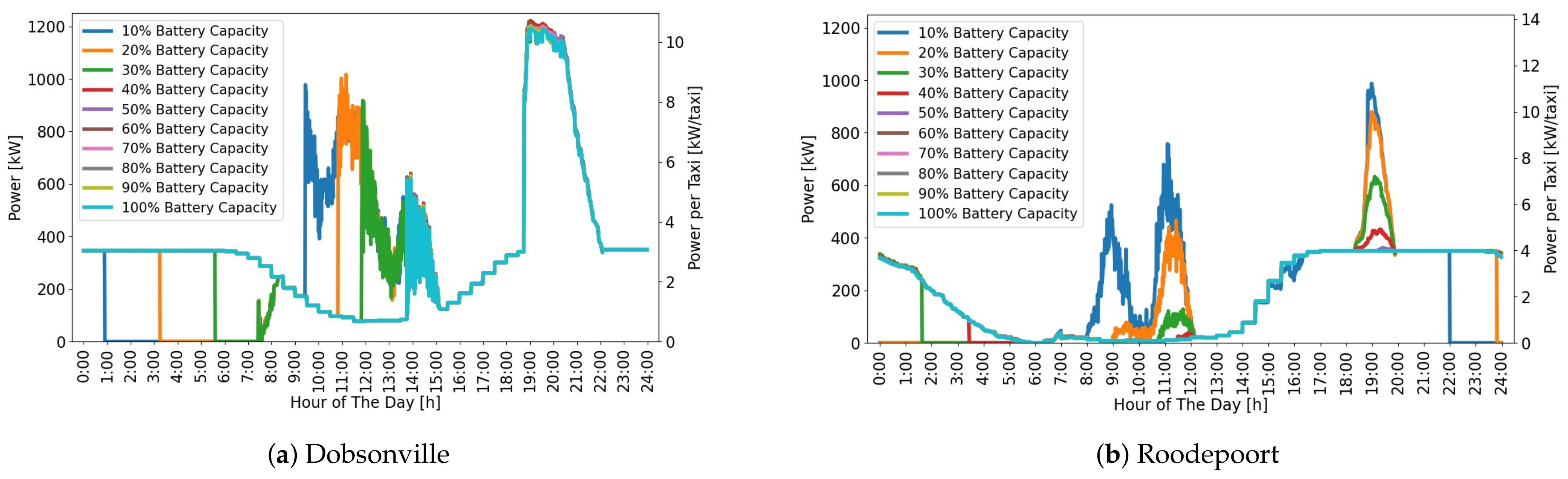 Energies 17 00457 g007 Energies 17 00457 g007