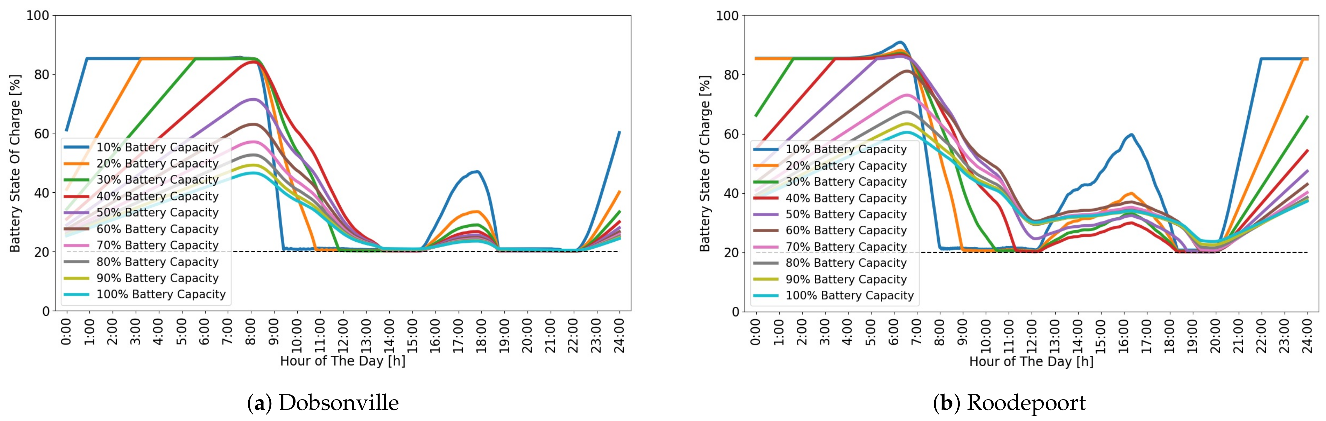 Energies 17 00457 g008 Energies 17 00457 g008