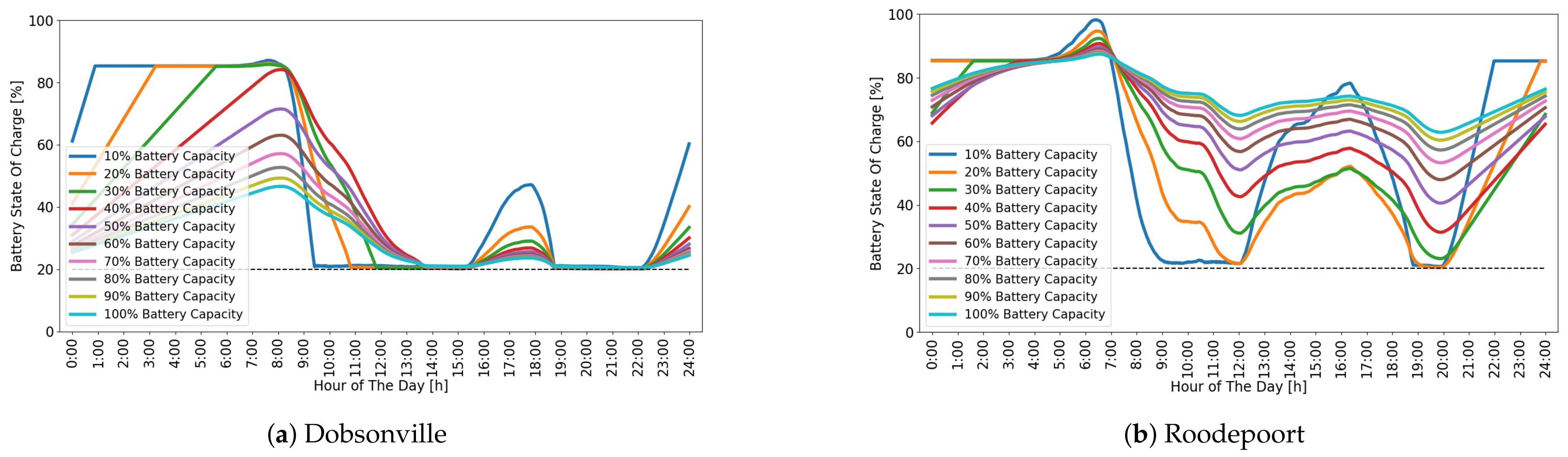 Energies 17 00457 g009 Energies 17 00457 g009
