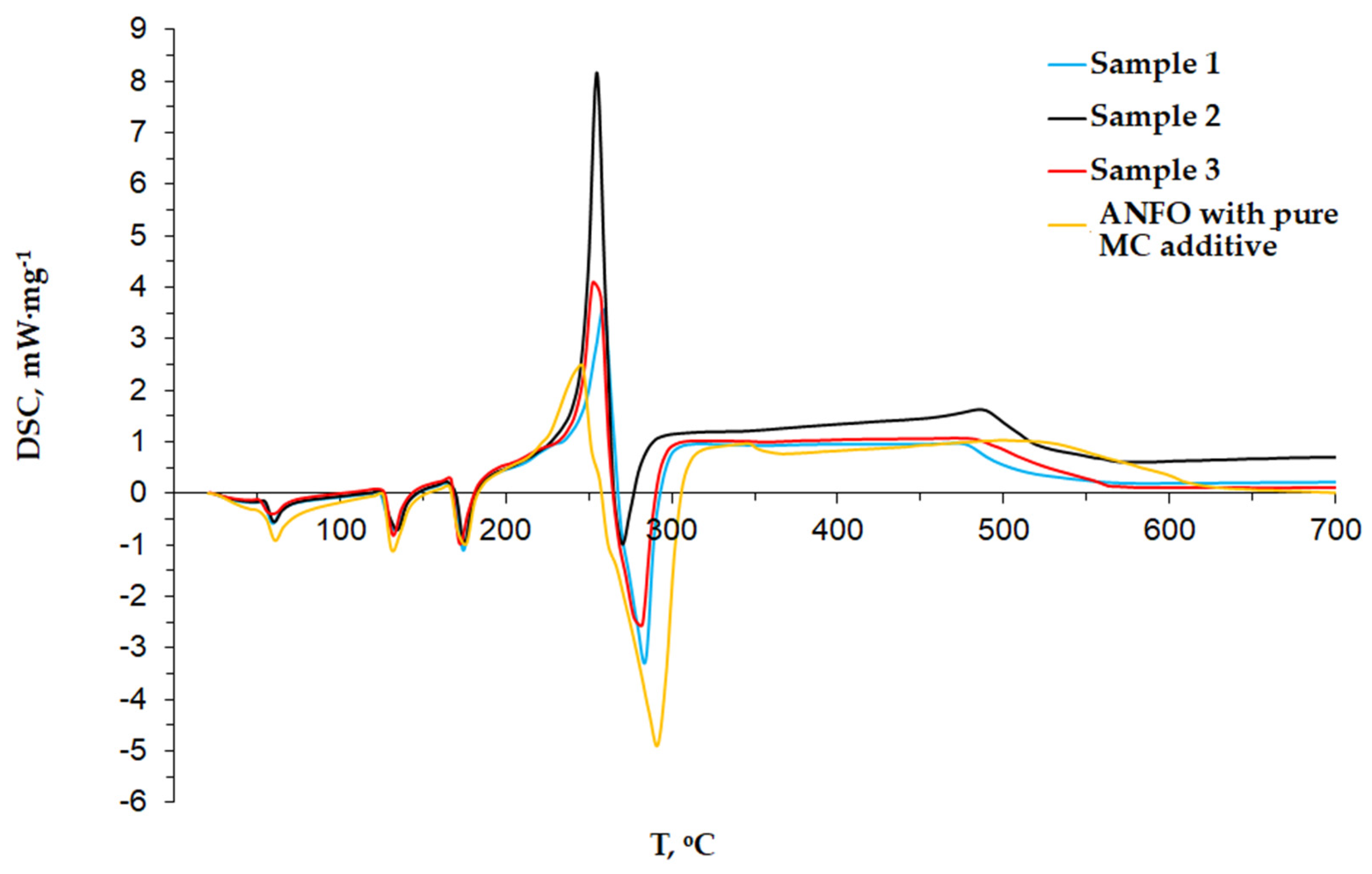 Energies 17 00461 g002