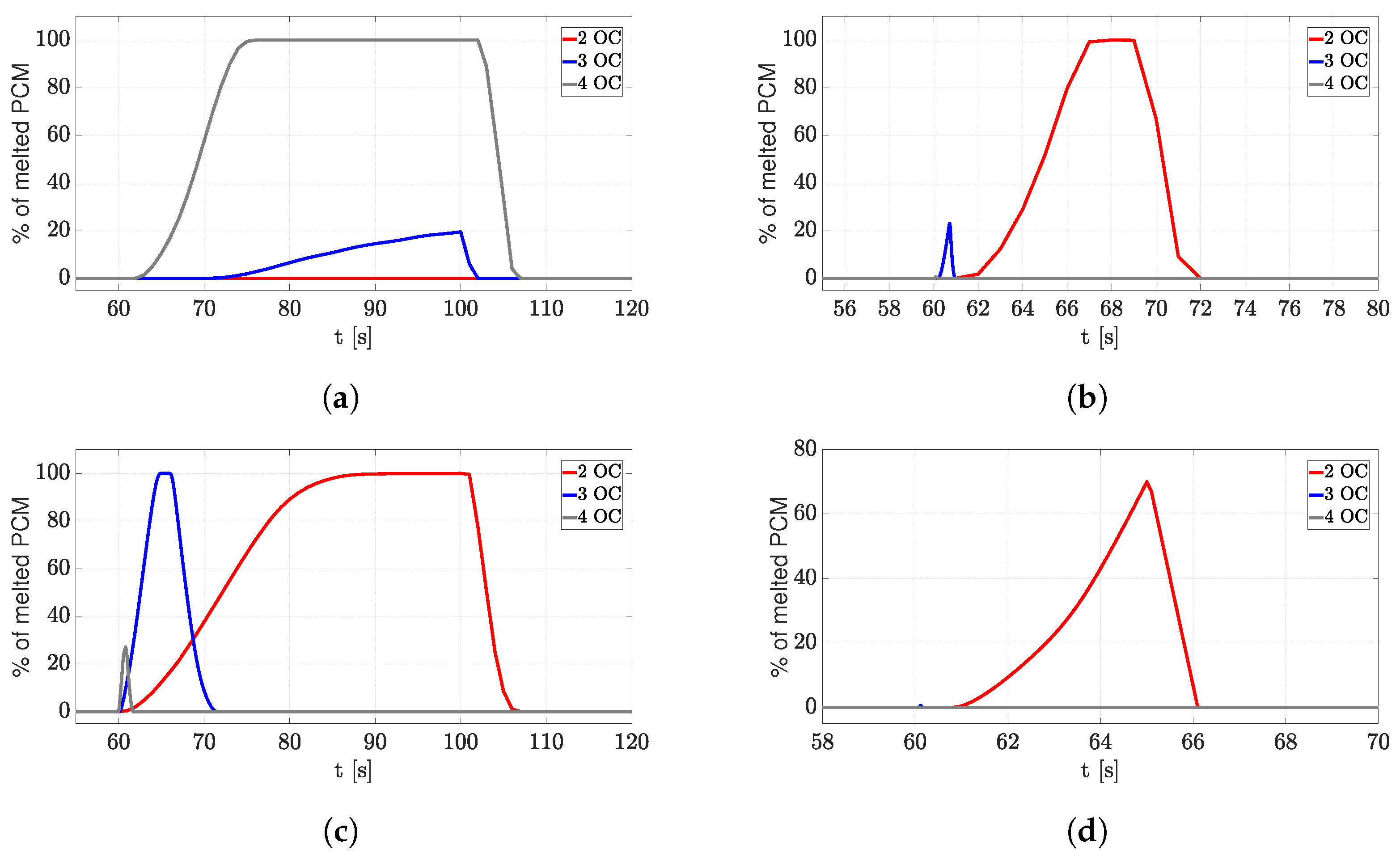 Energies 17 00462 g008
