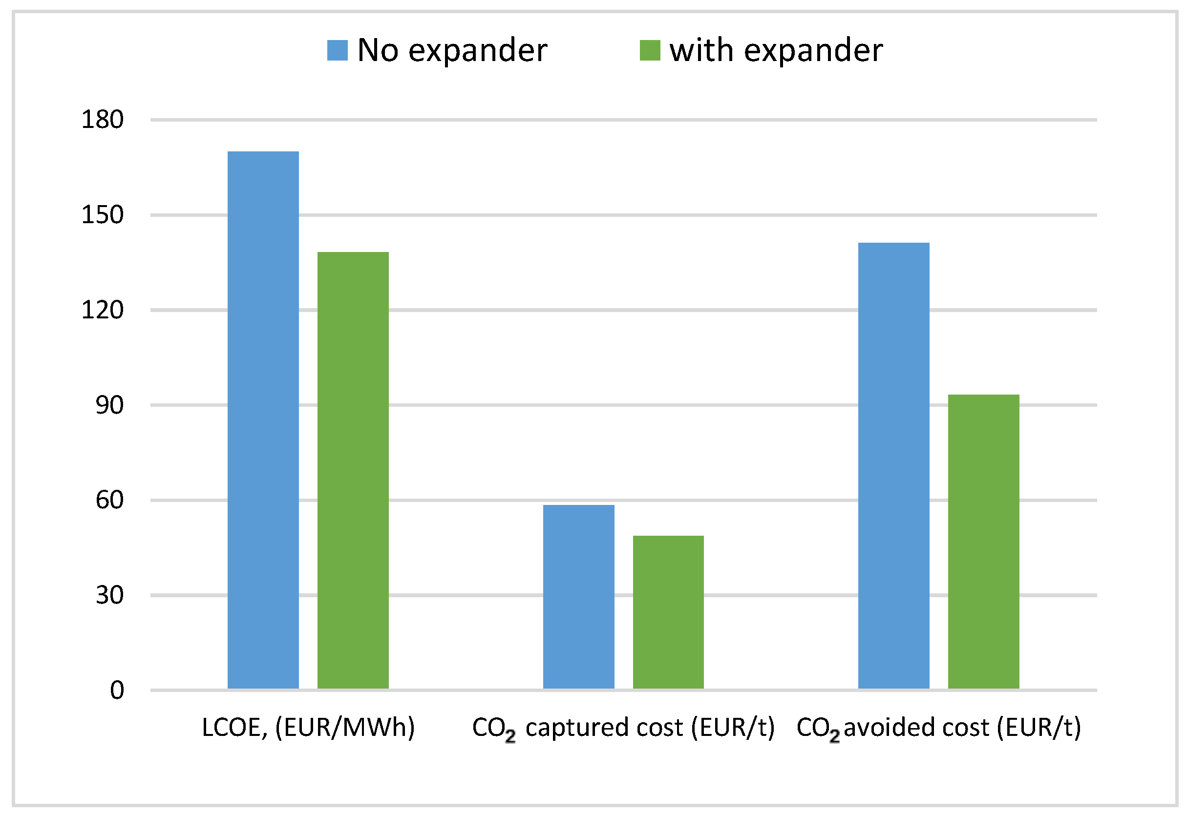 Energies 17 00464 g012
