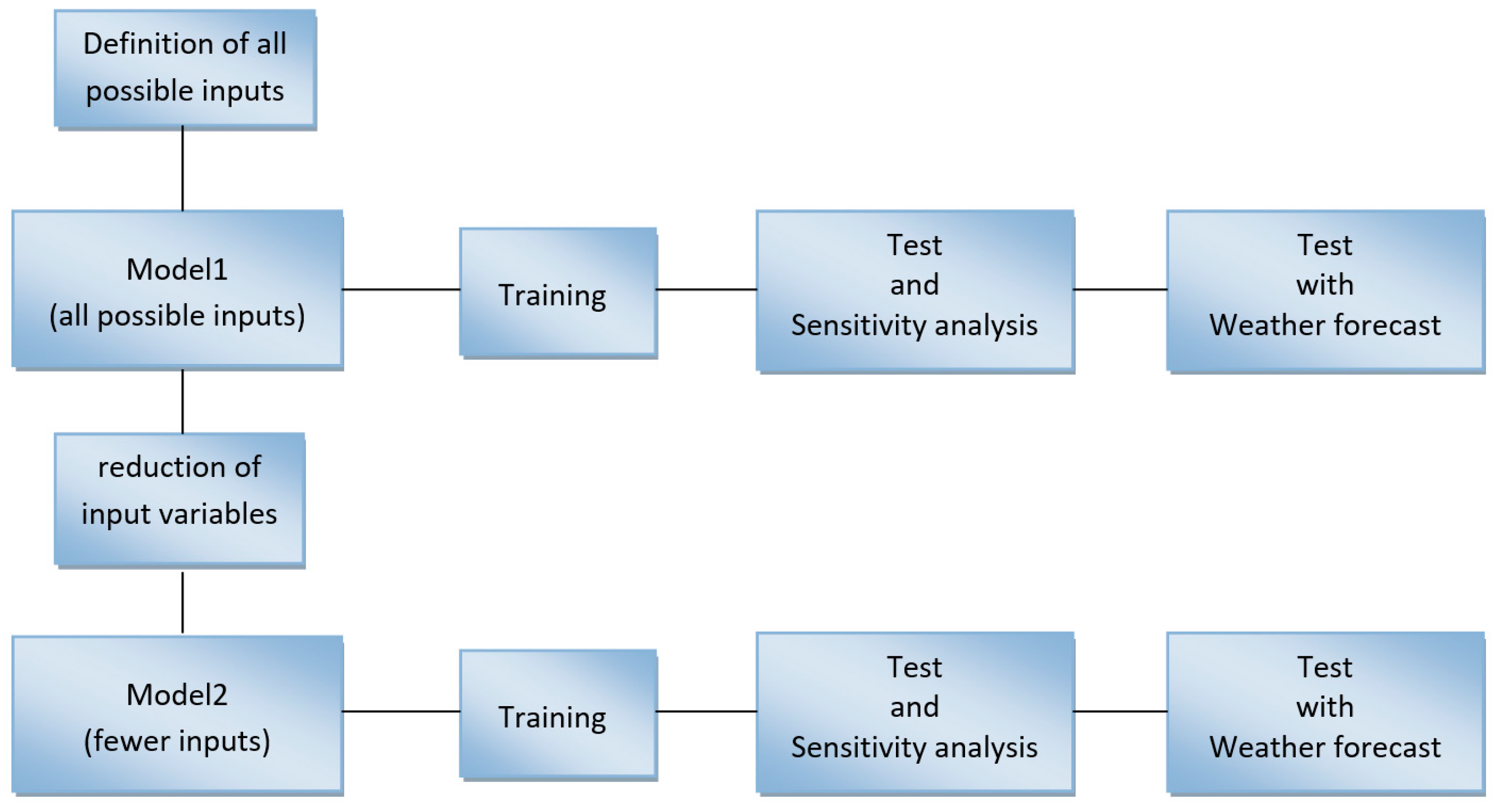 Energies 17 00466 g001