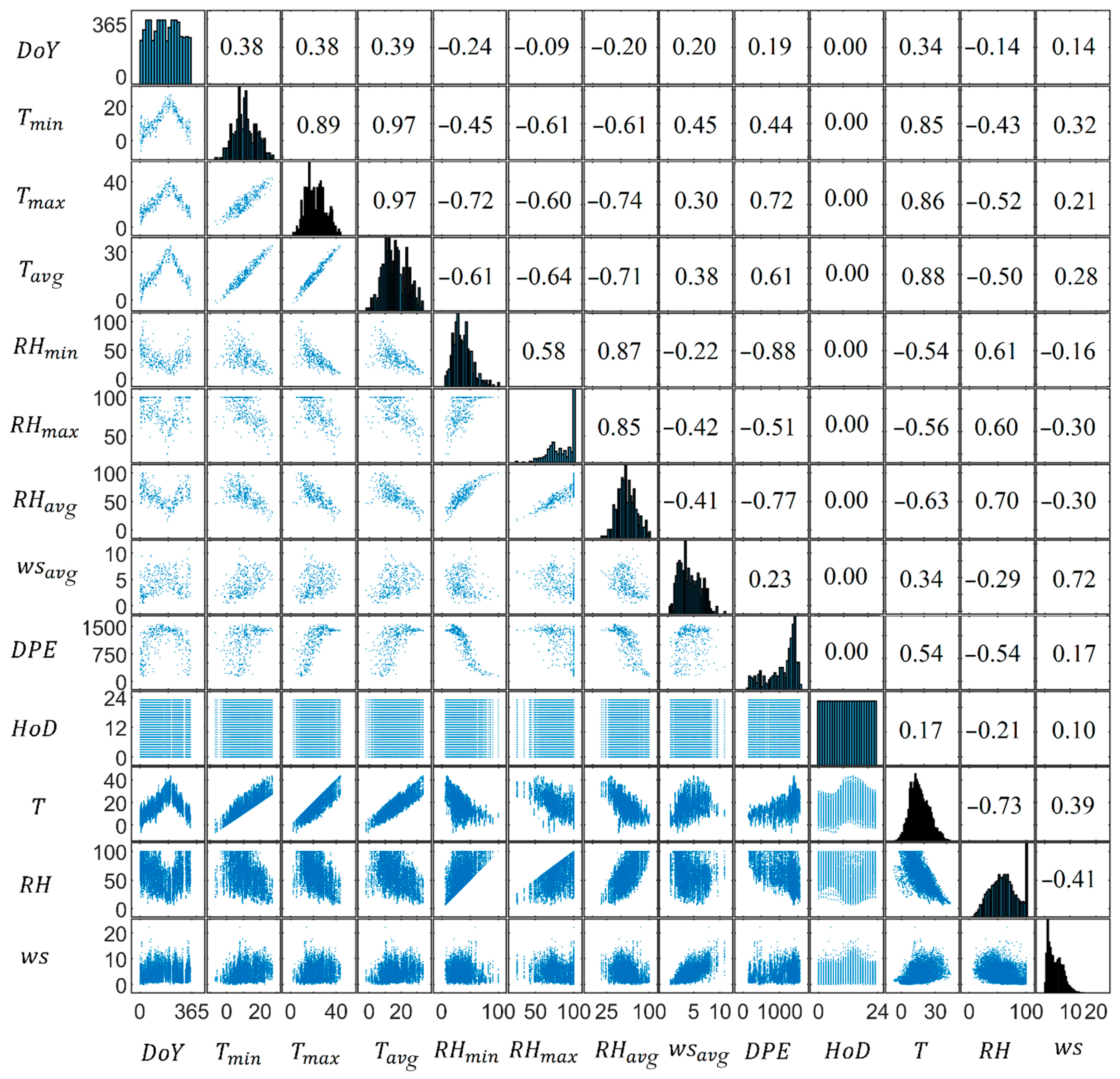 Energies 17 00466 g004