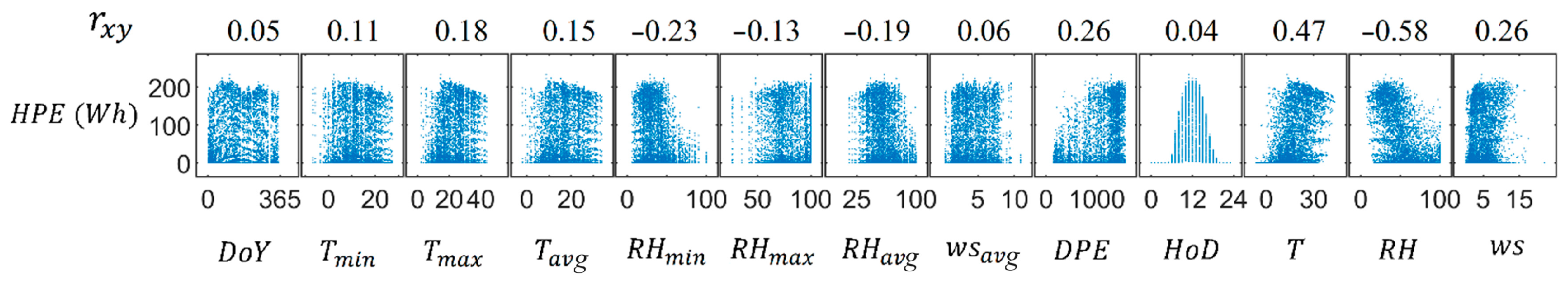 Energies 17 00466 g005