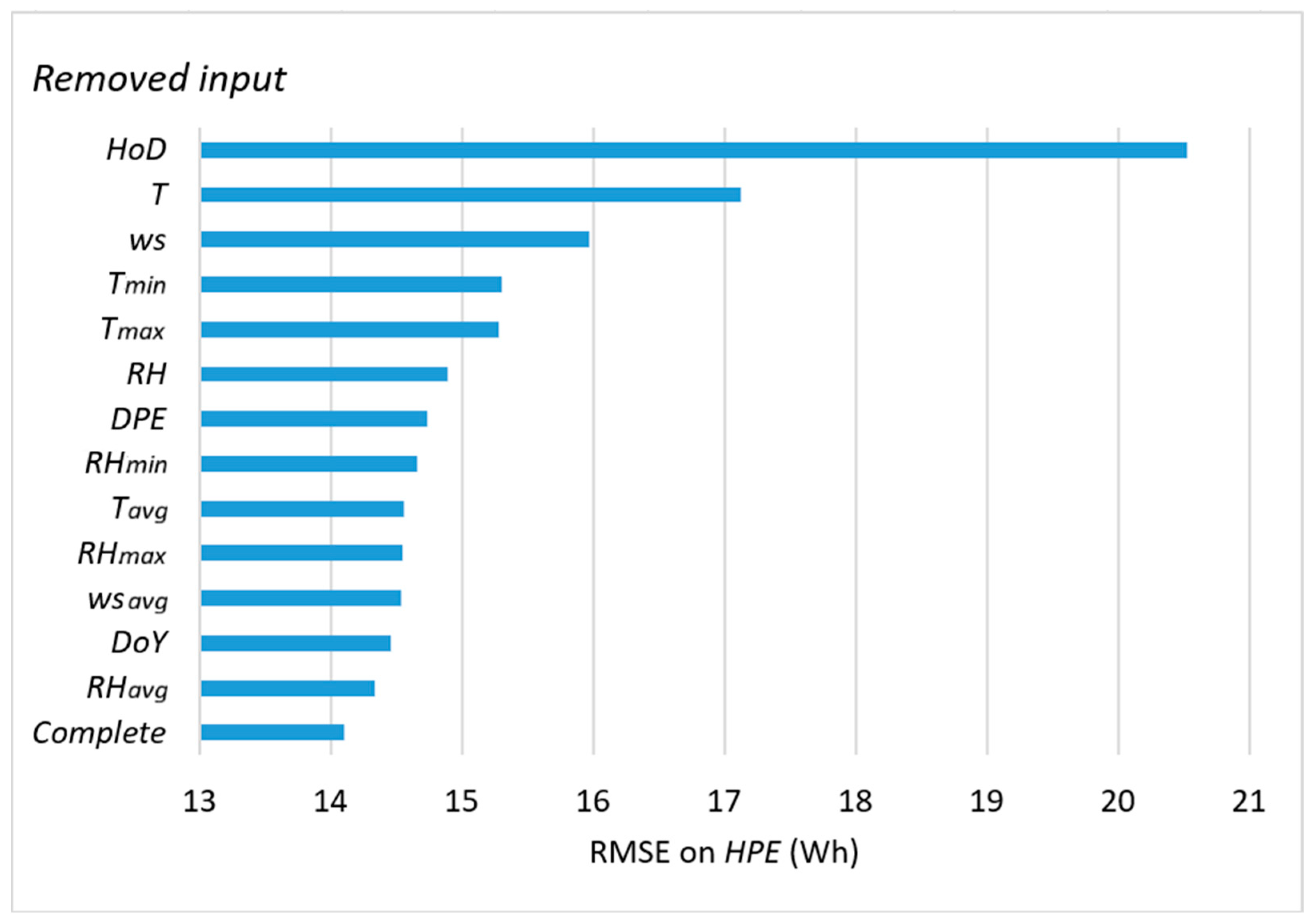 Energies 17 00466 g006