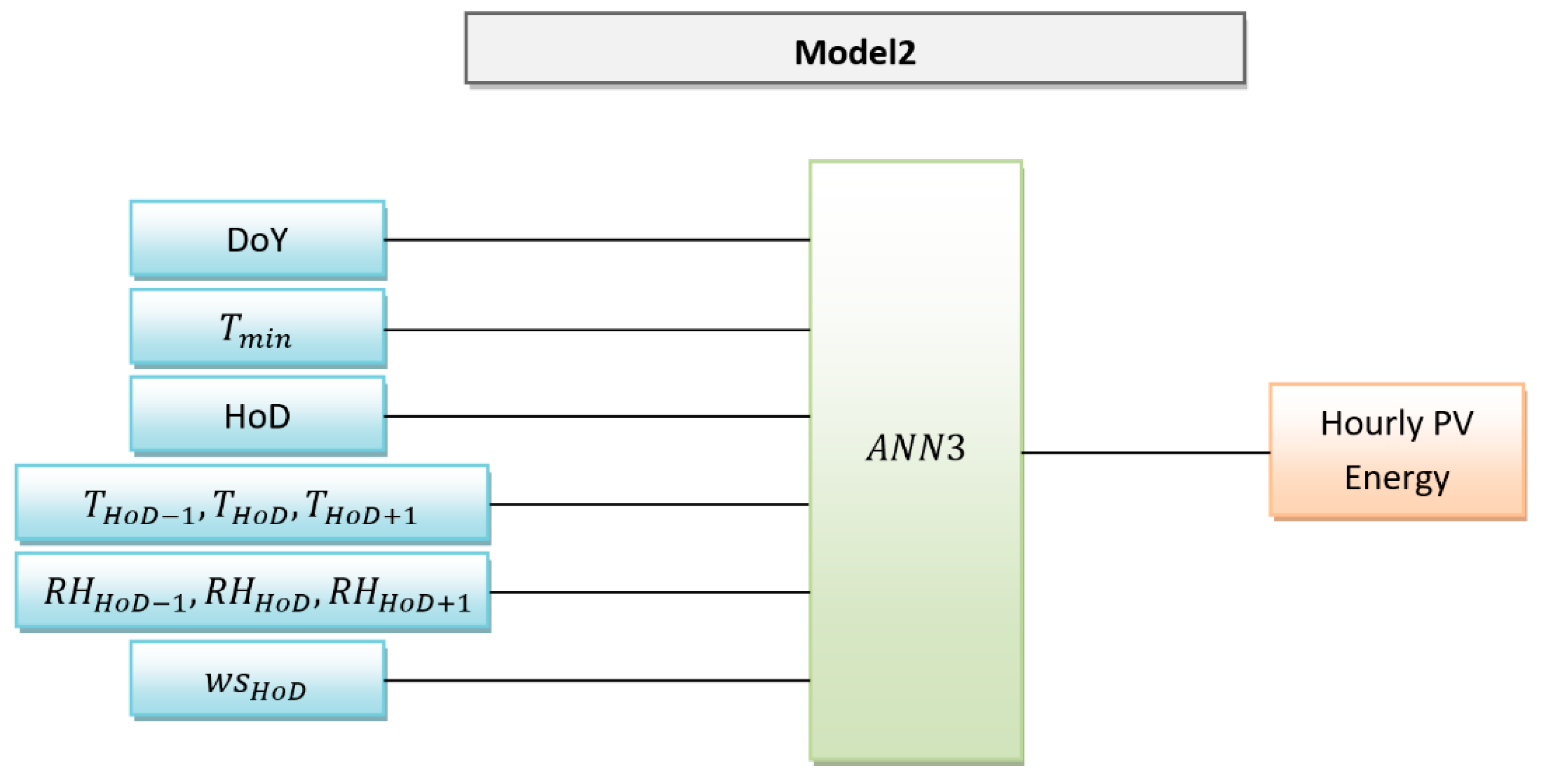 Energies 17 00466 g007