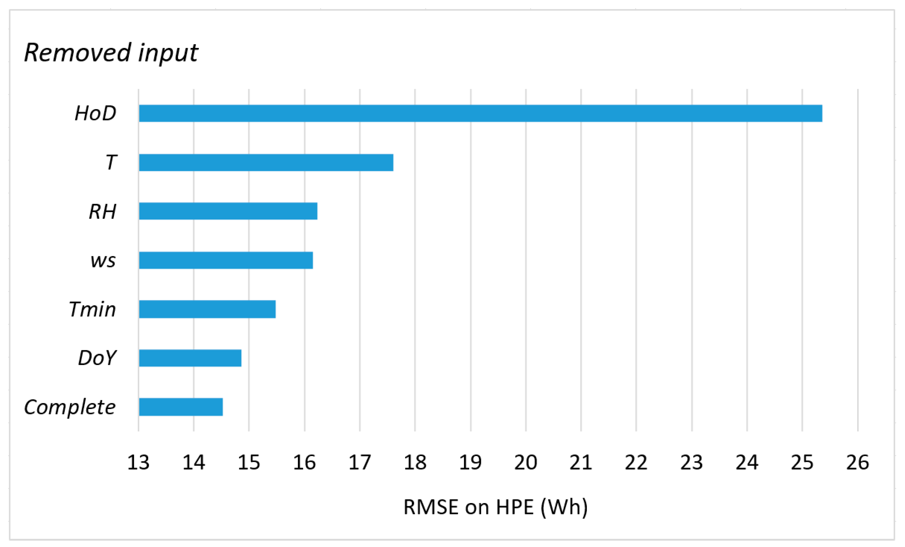 Energies 17 00466 g008