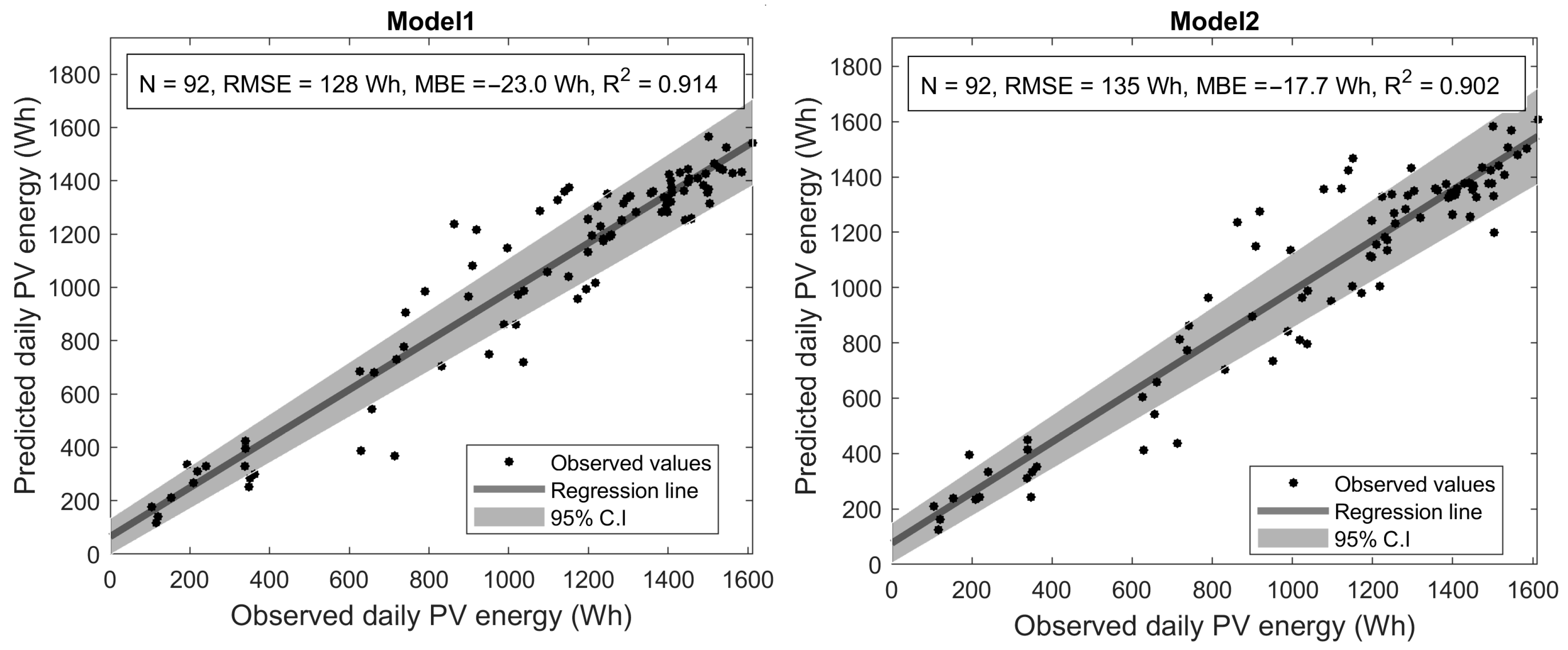 Energies 17 00466 g010