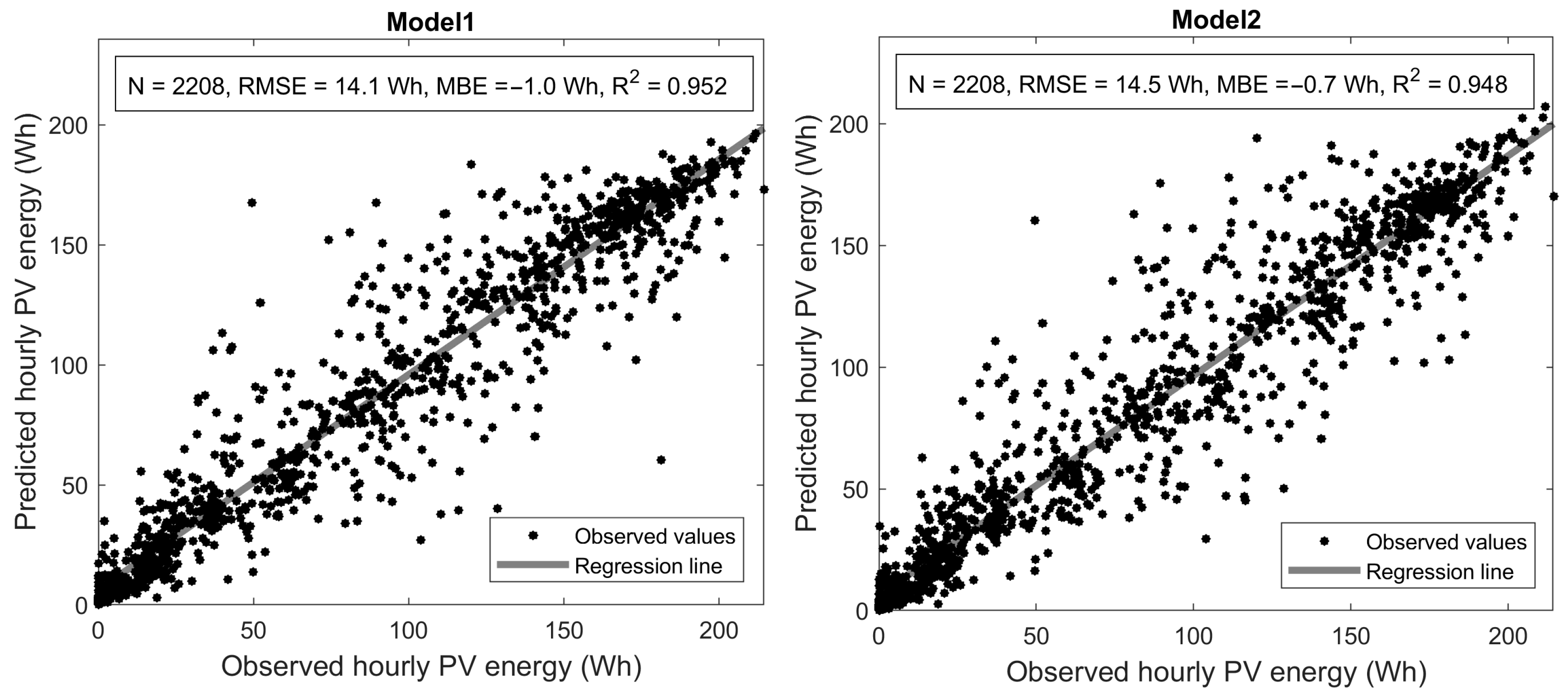 Energies 17 00466 g012