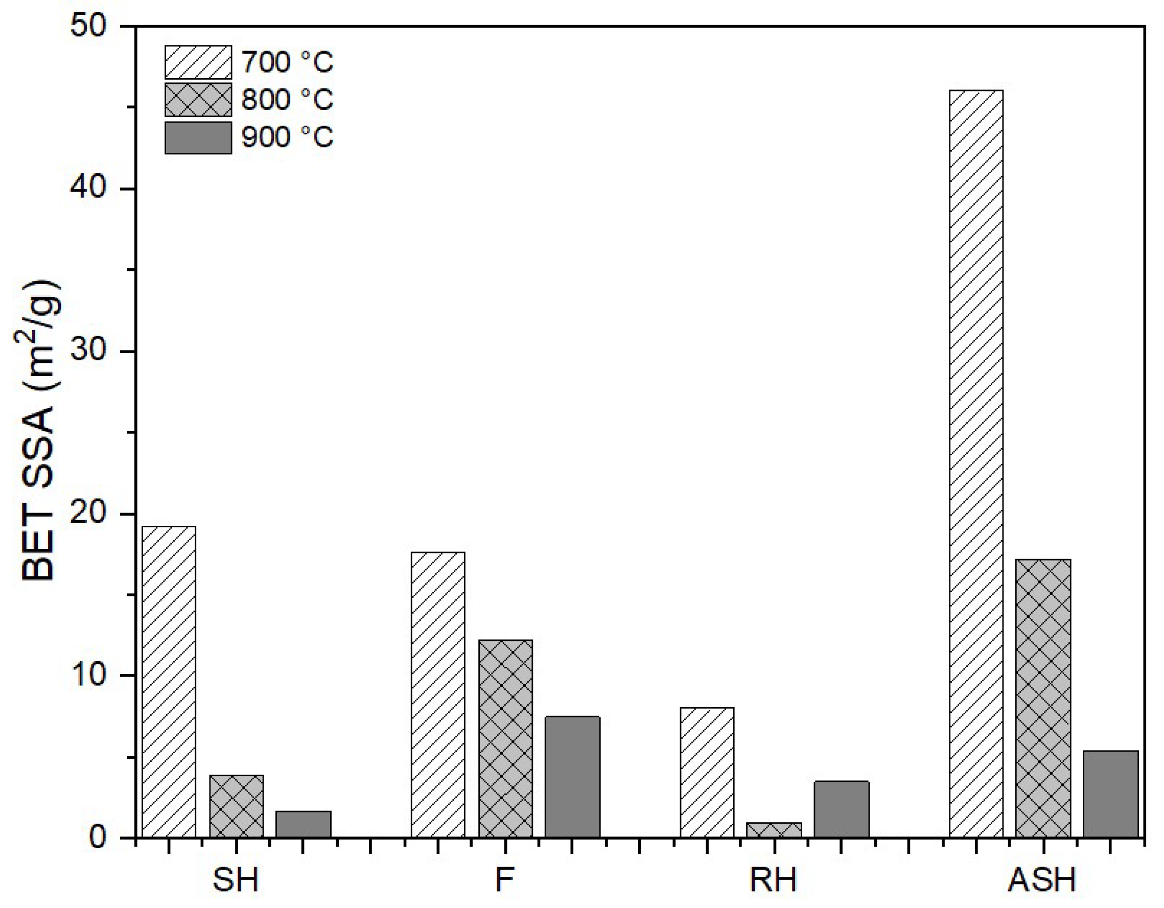 Energies 17 00468 g006