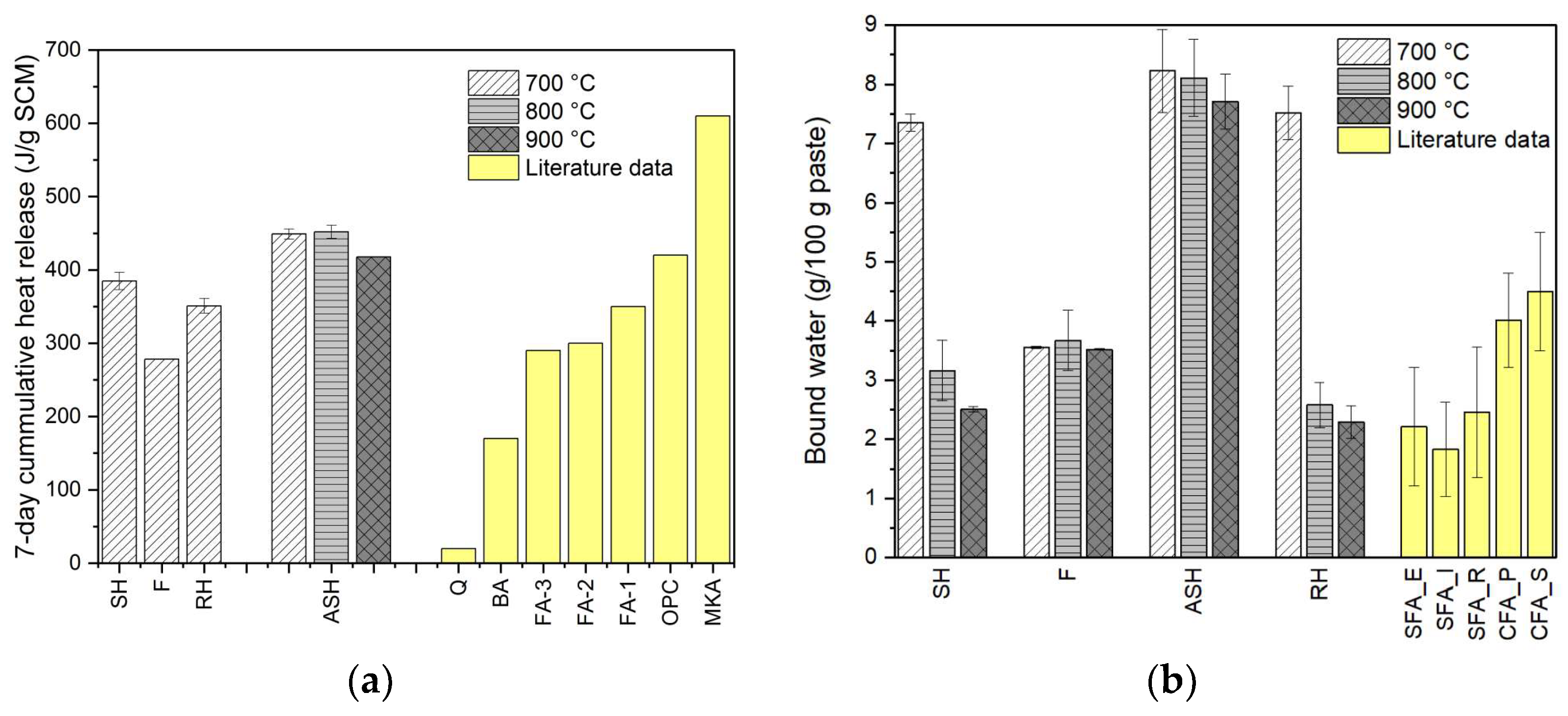 Energies 17 00468 g007