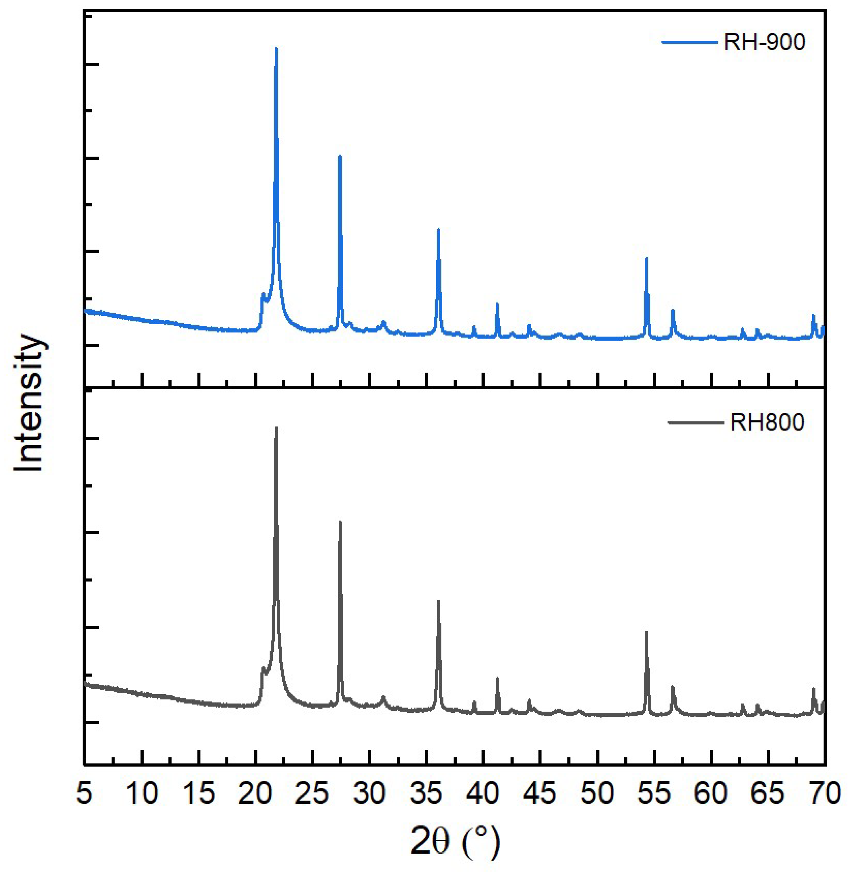 Energies 17 00468 g0a1