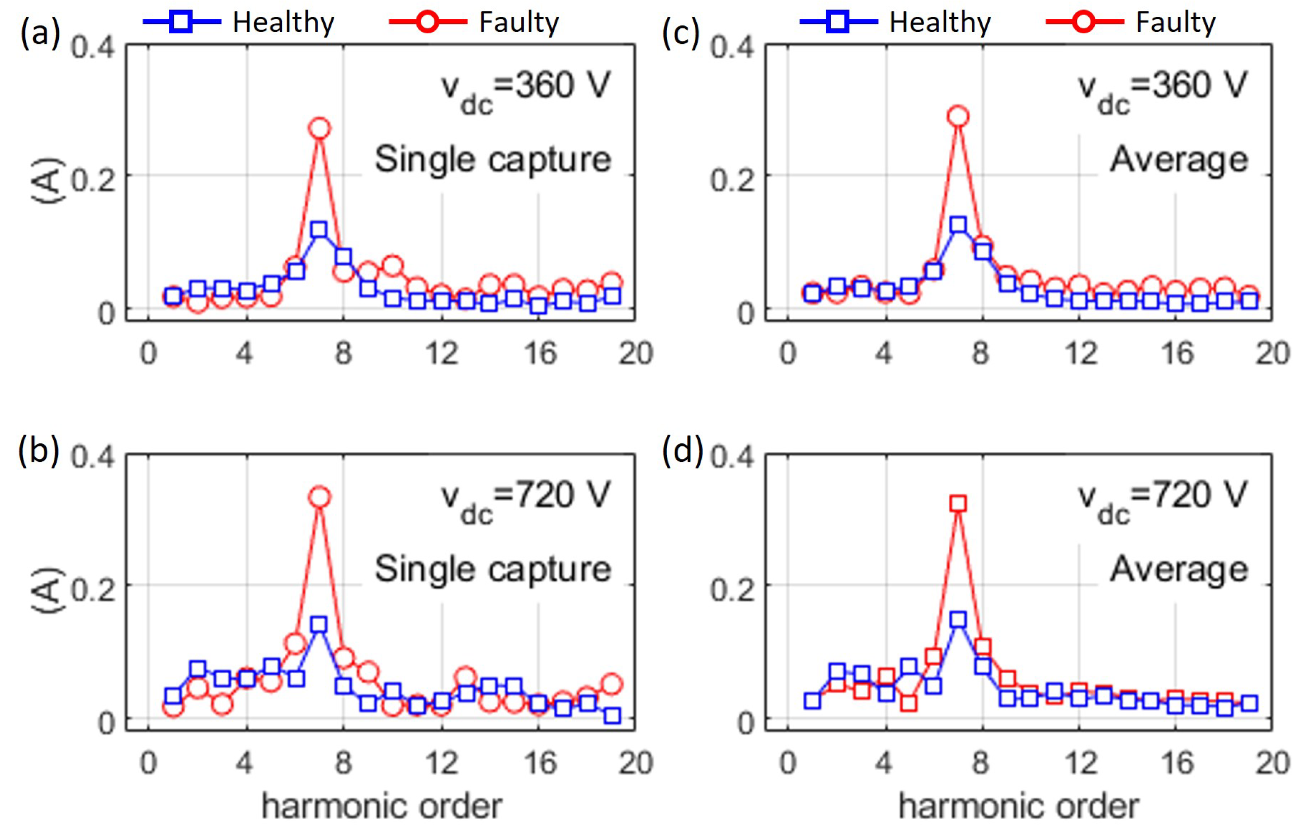 Energies 17 00470 g014