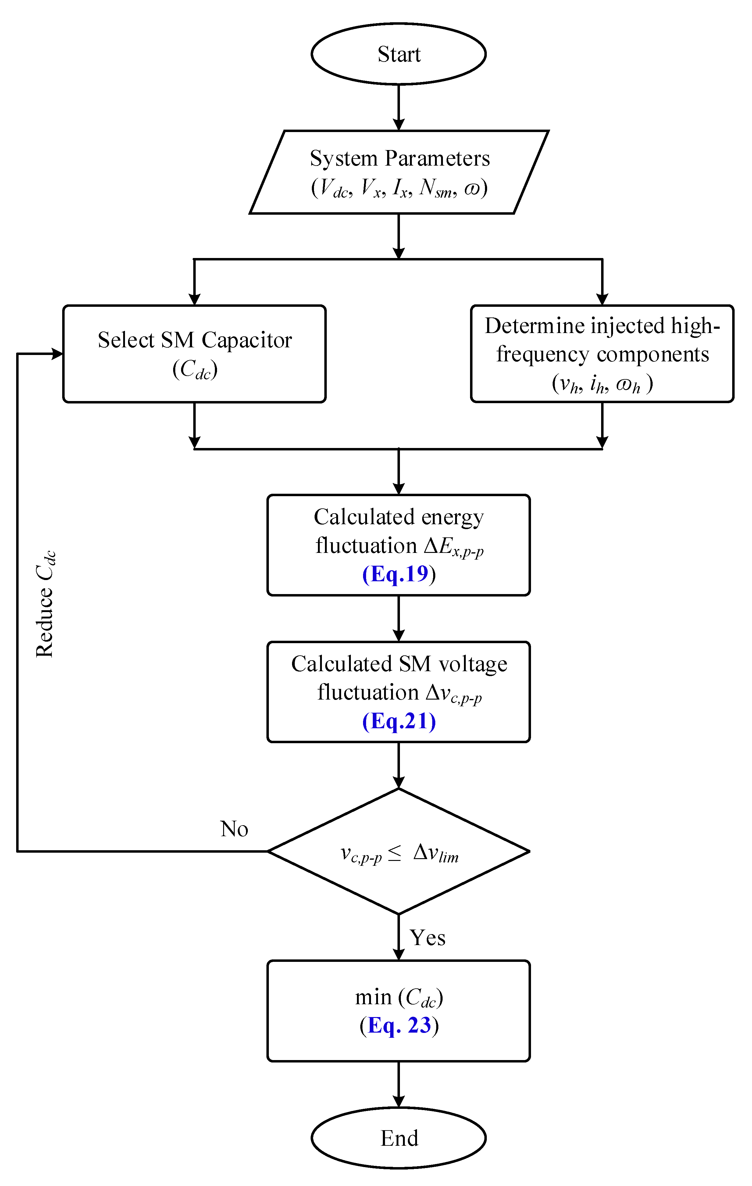 Energies 17 00471 g004