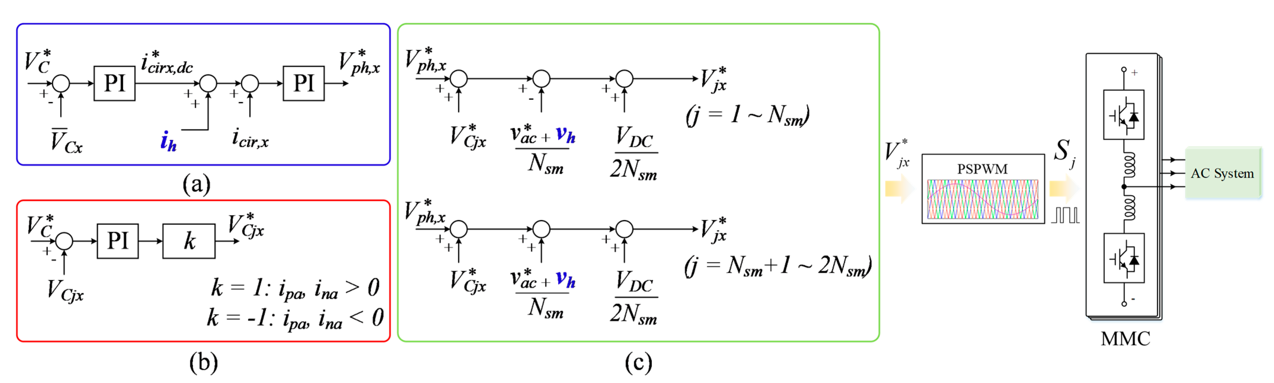 Energies 17 00471 g006