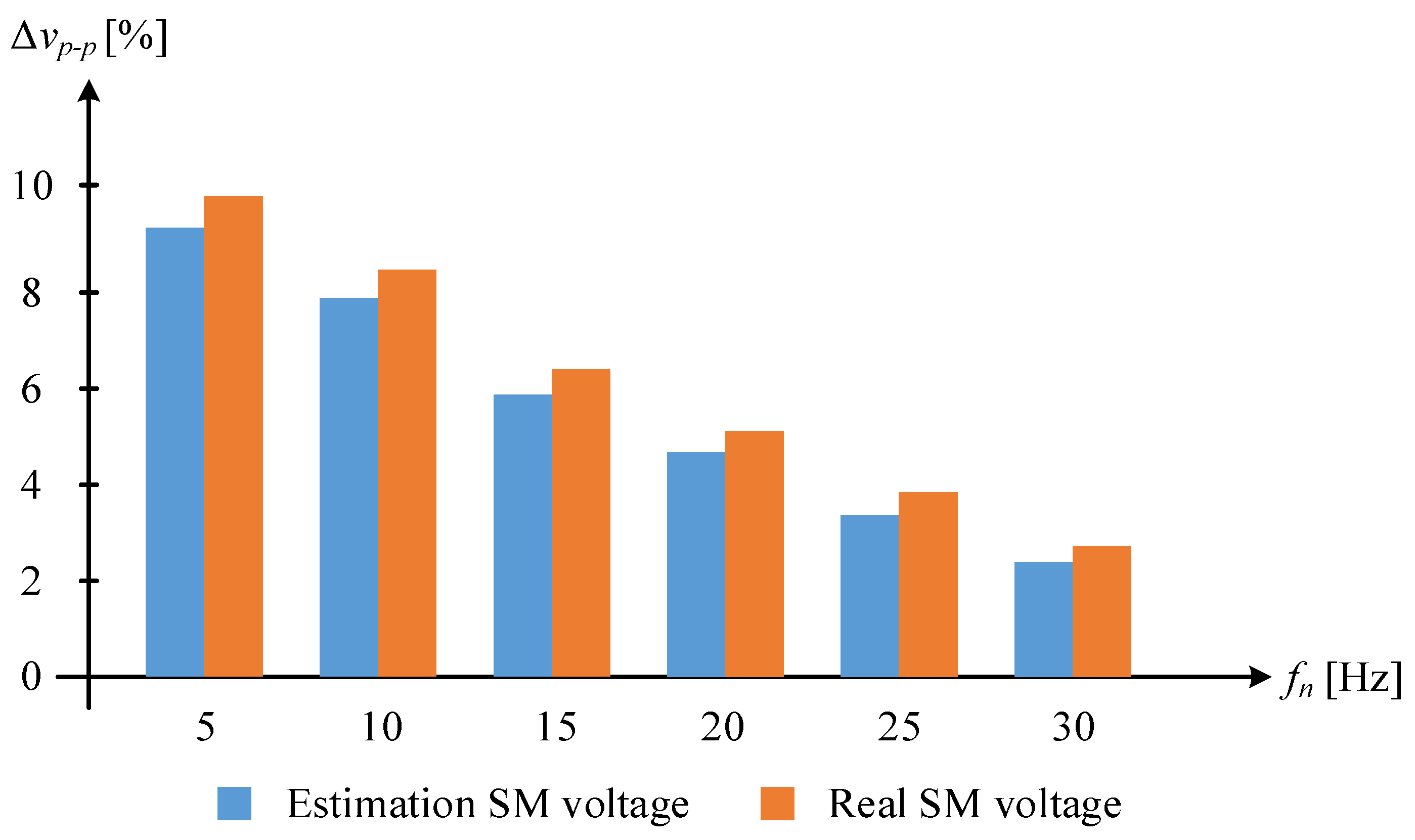 Energies 17 00471 g010