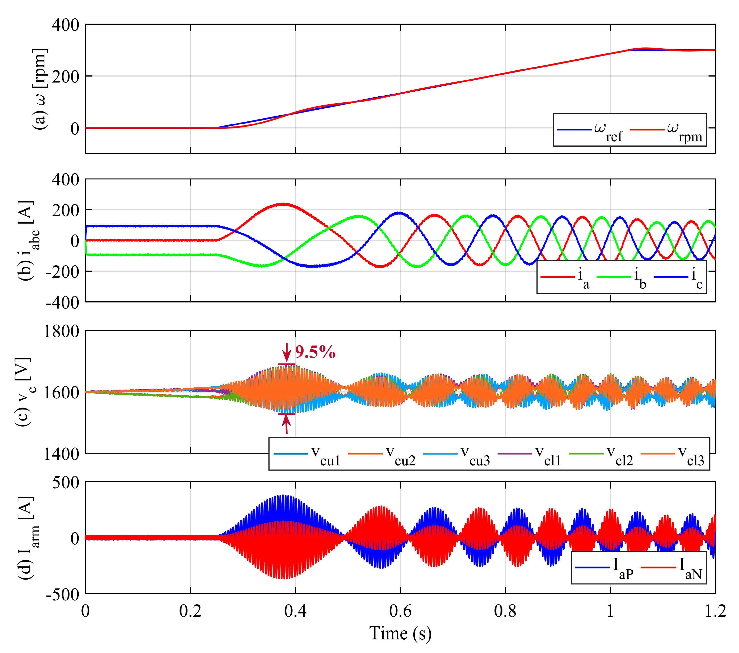 Energies 17 00471 g012