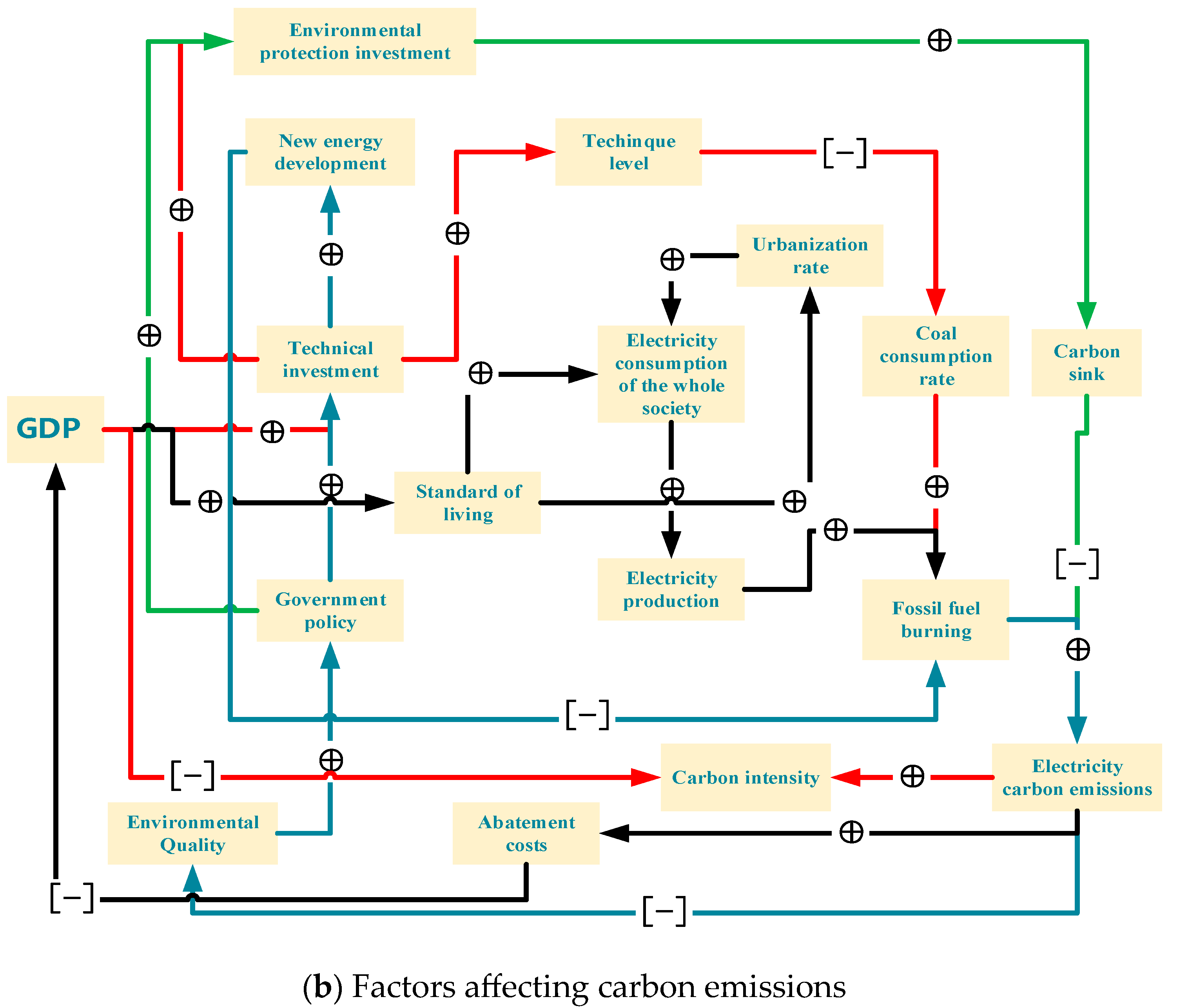 Energies 17 00472 g002b