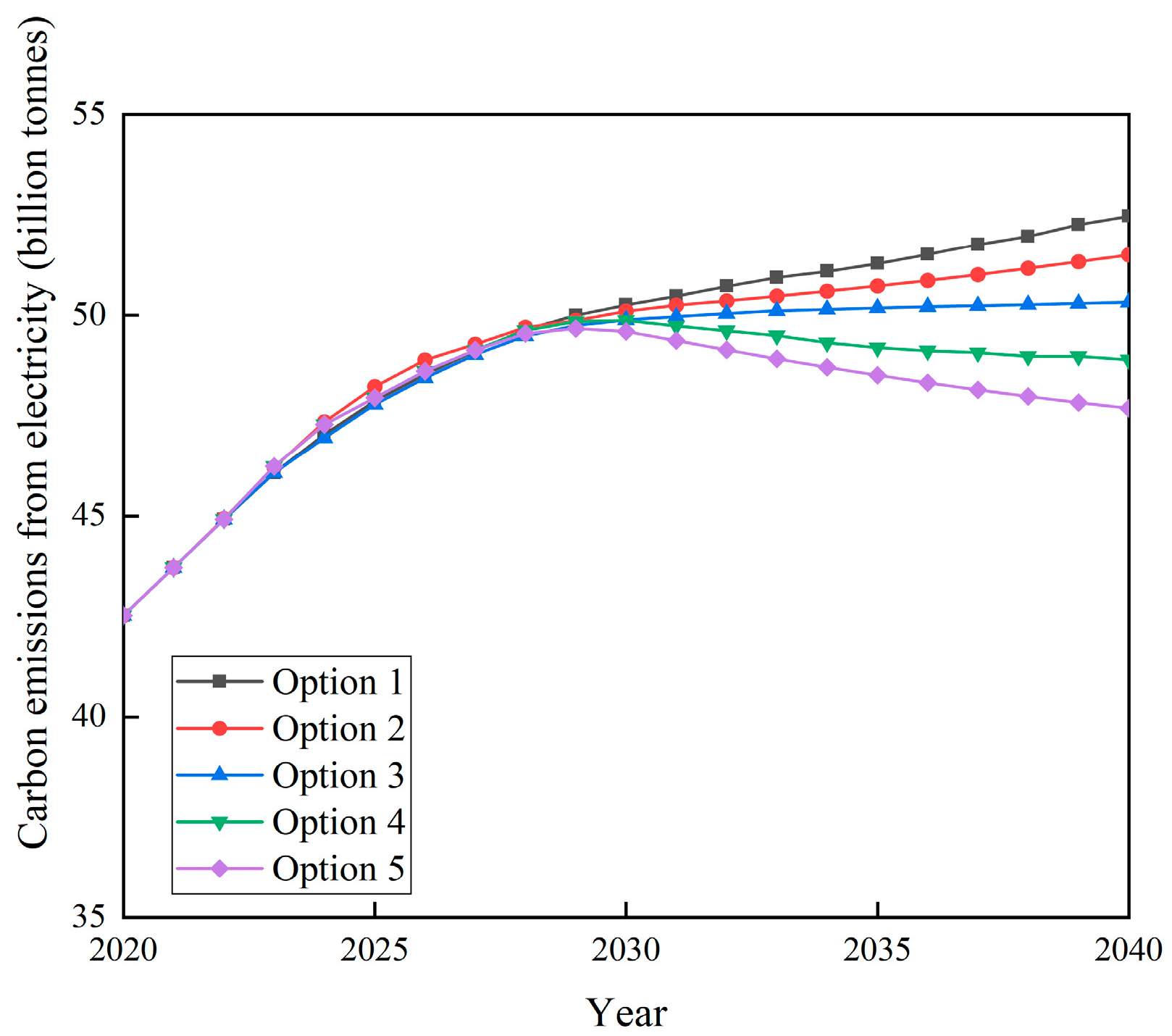 Energies 17 00472 g005