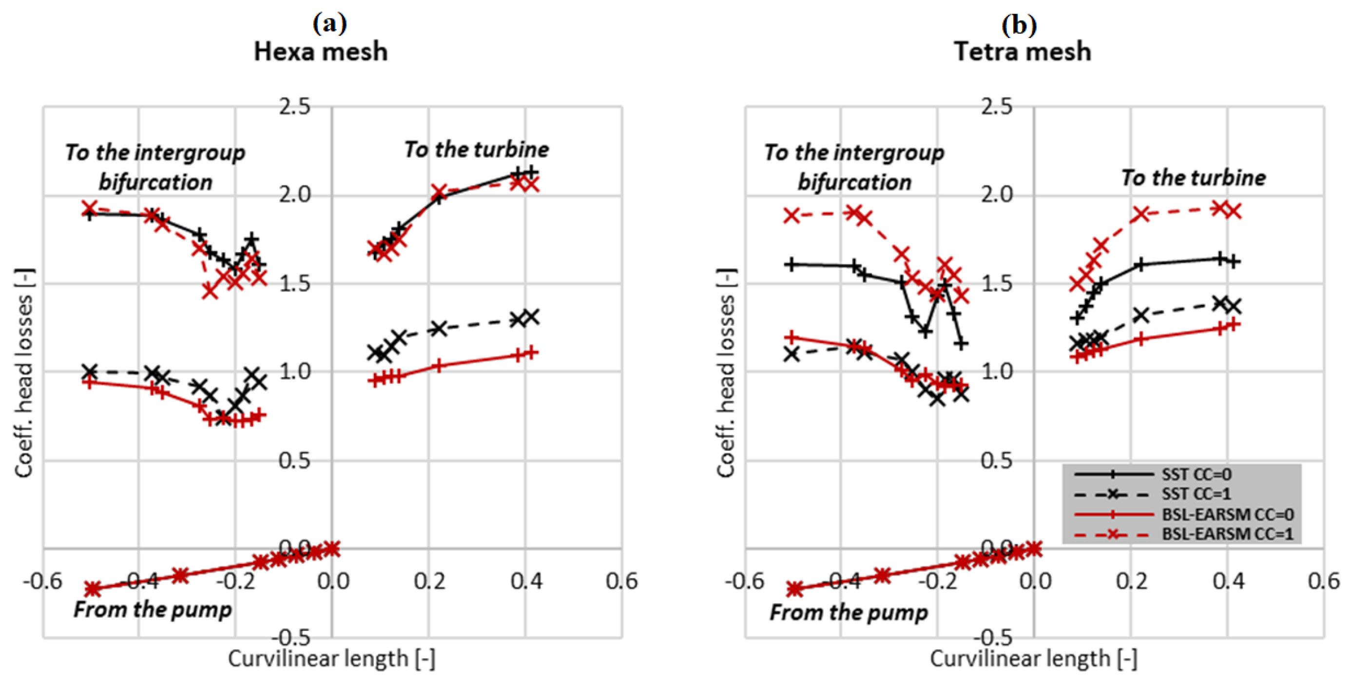 Energies 17 00473 g009