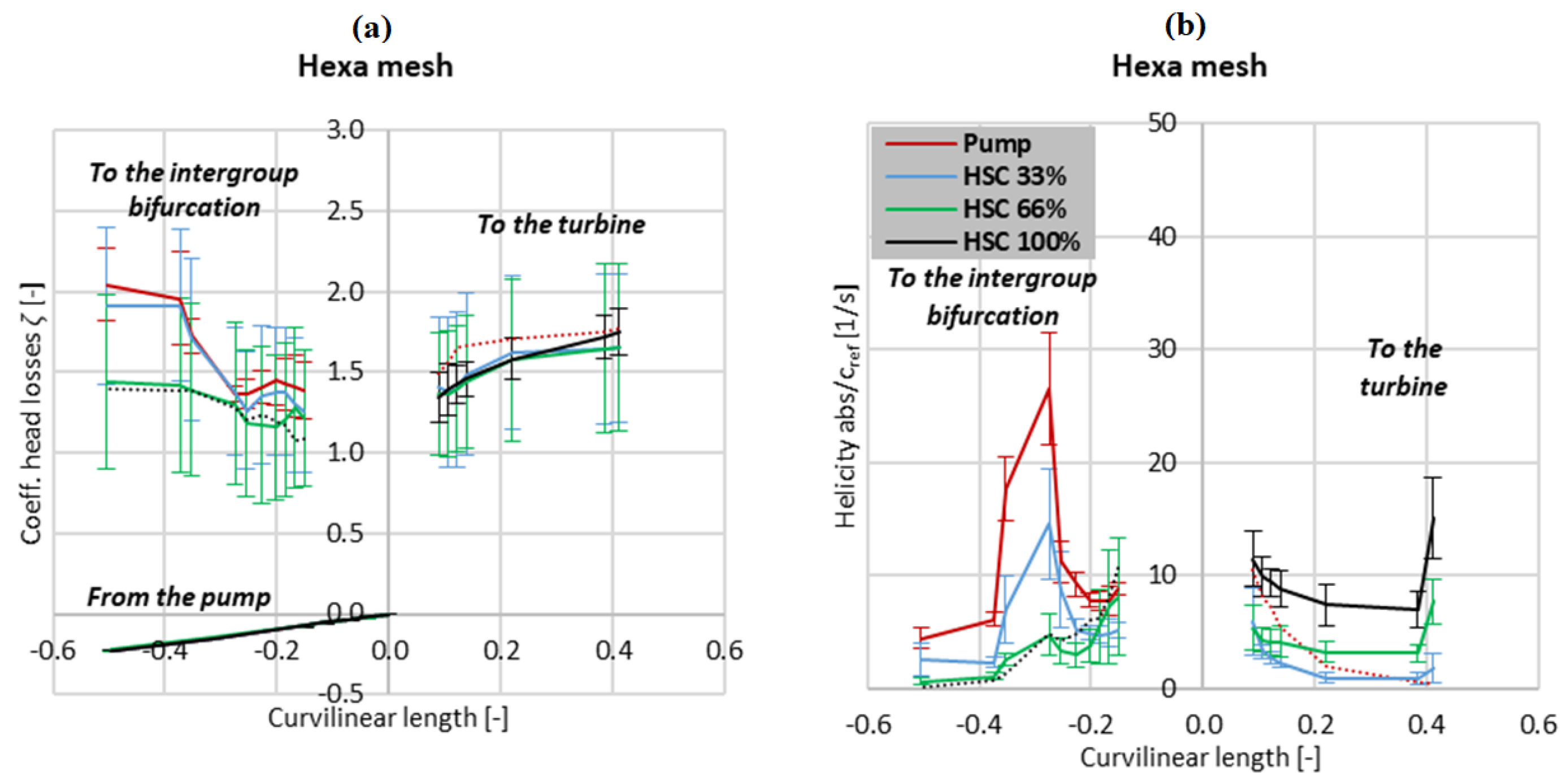 Energies 17 00473 g010