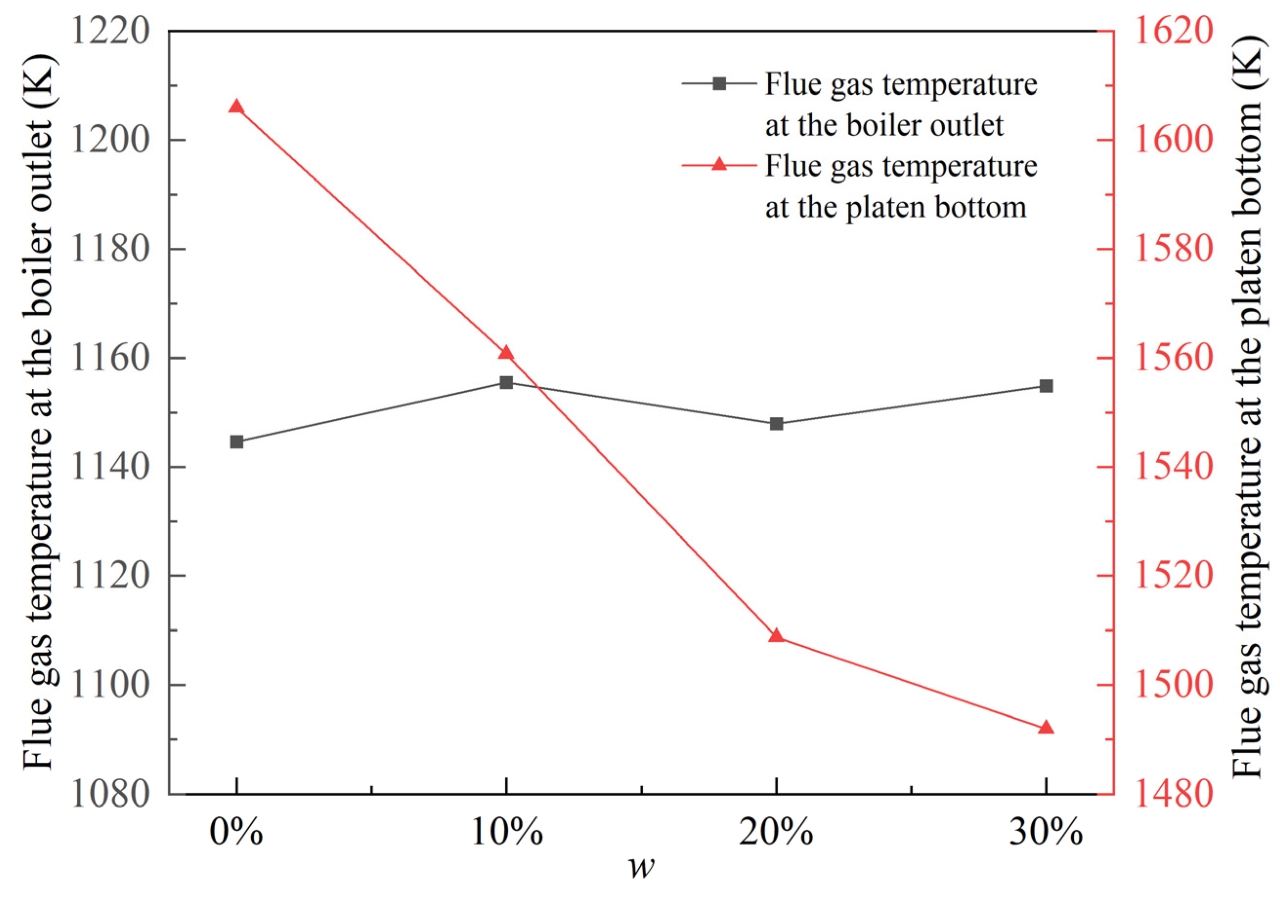 Energies 17 00475 g010