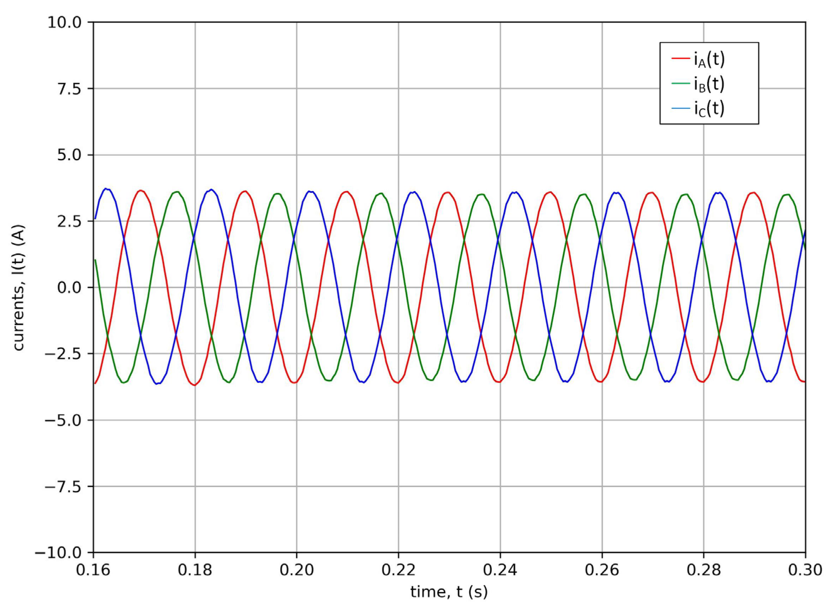 Energies 17 00476 g002