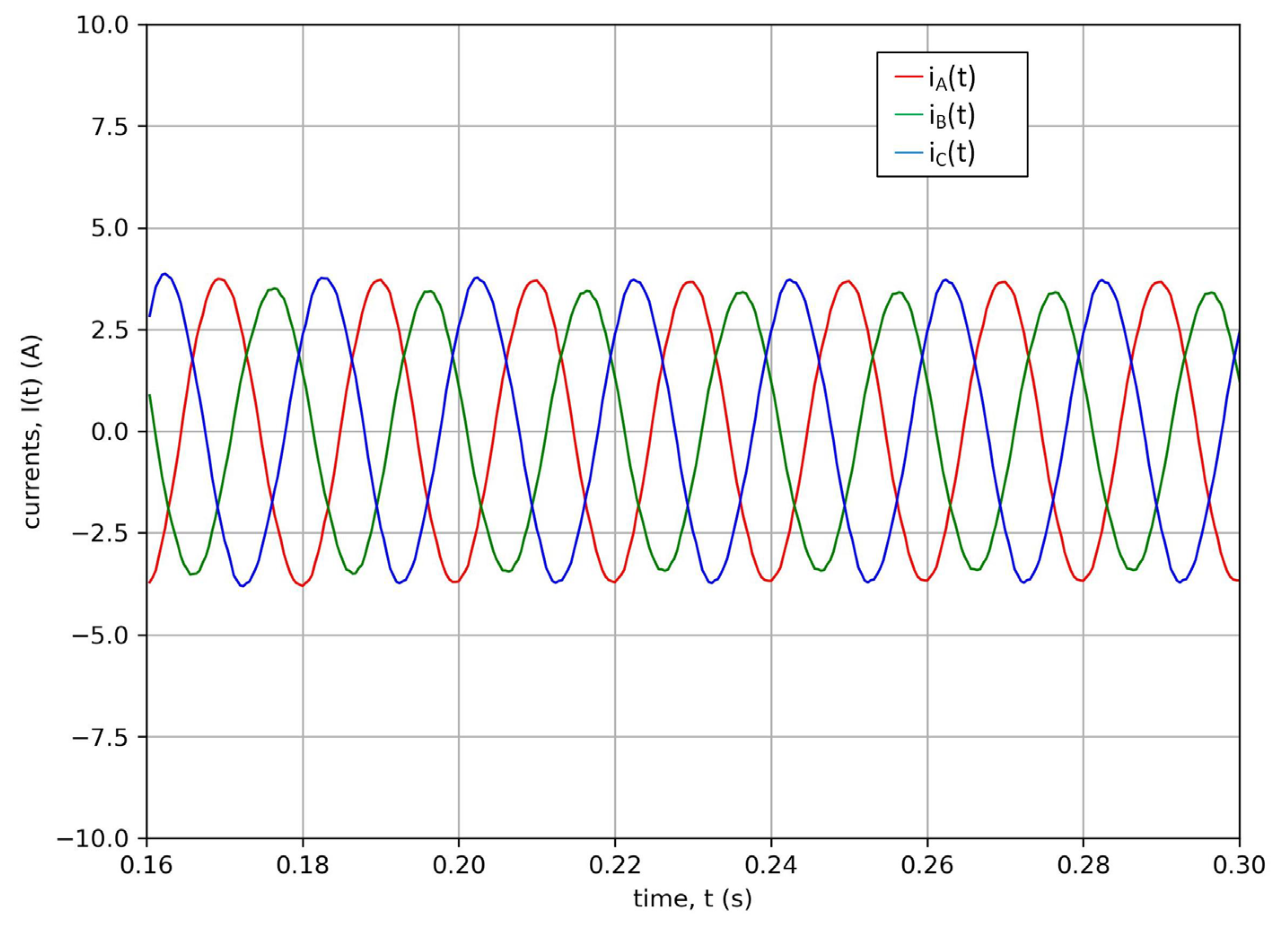 Energies 17 00476 g003