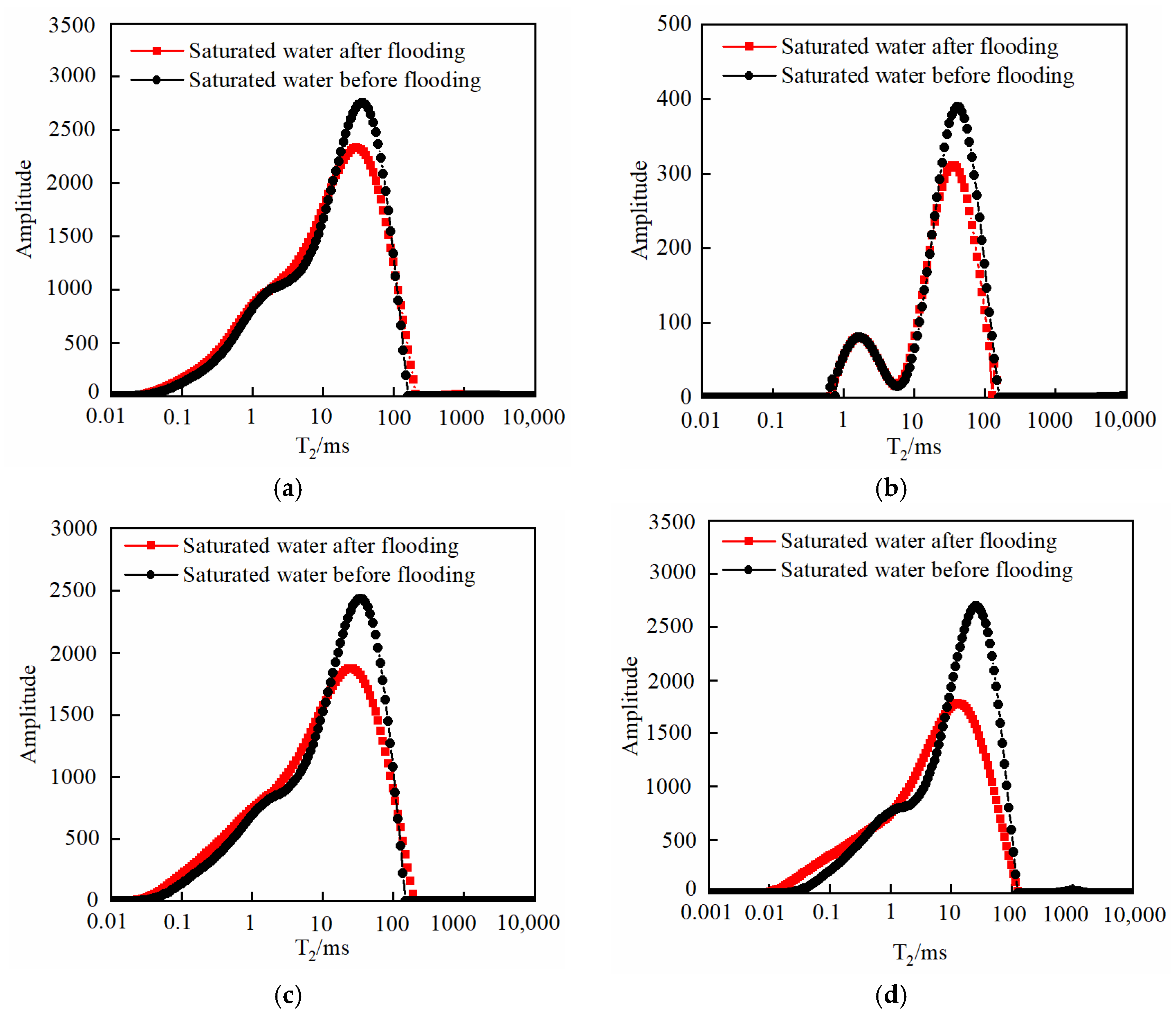 Energies 17 00477 g012