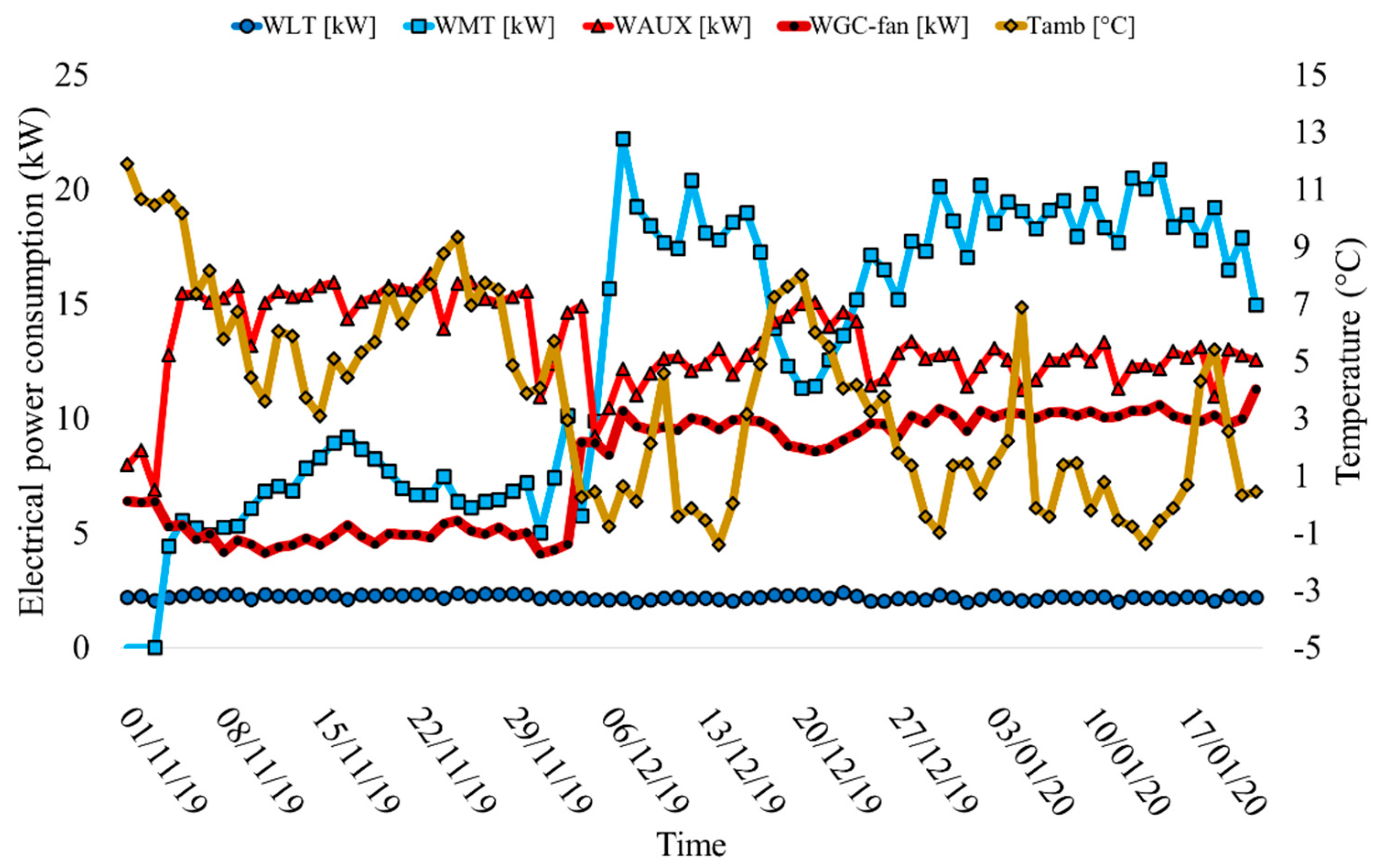Energies 17 00479 g003