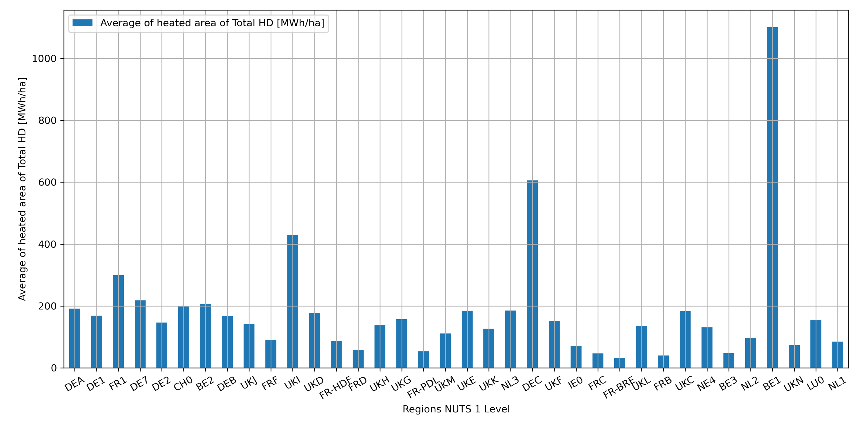 Energies 17 00481 g010