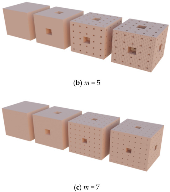 The Kinetics of Semi-Coke CO2 Gasification Based on Pore