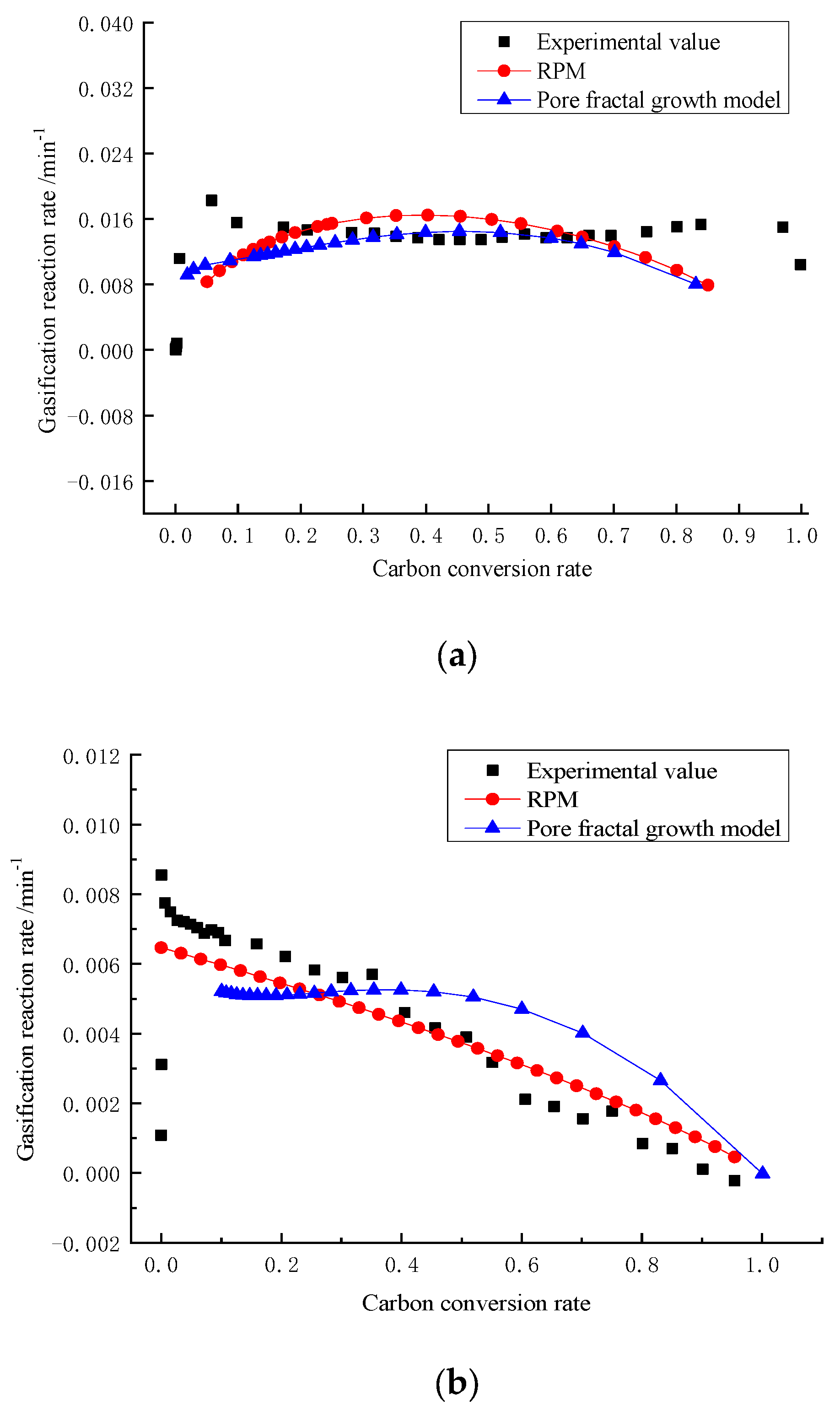 Energies 17 00483 g007a