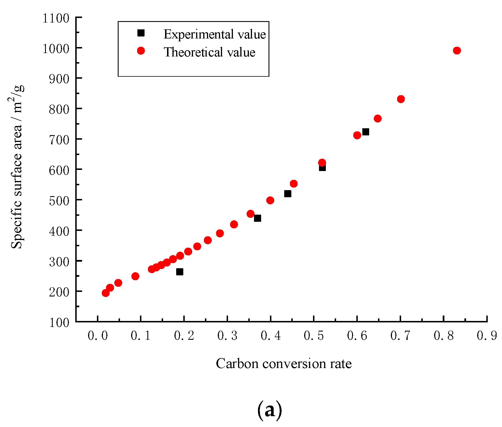 Energies 17 00483 g008a