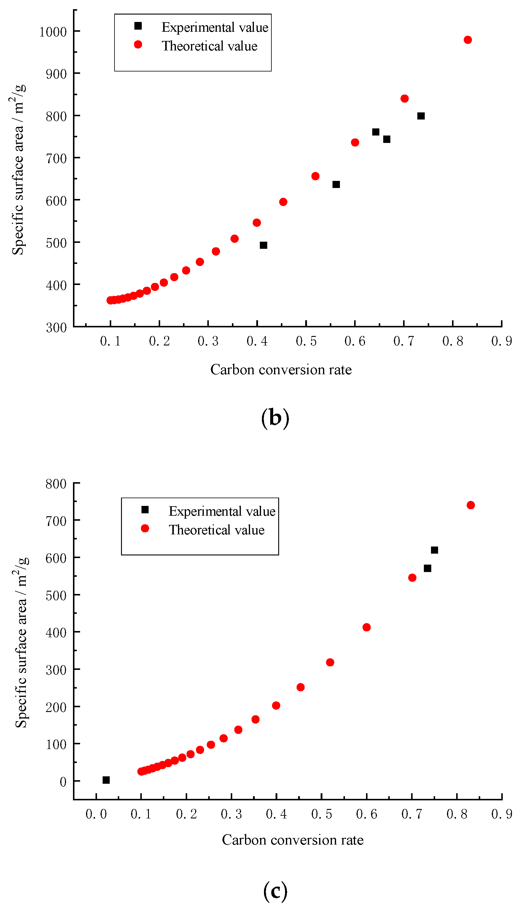 Energies 17 00483 g008b