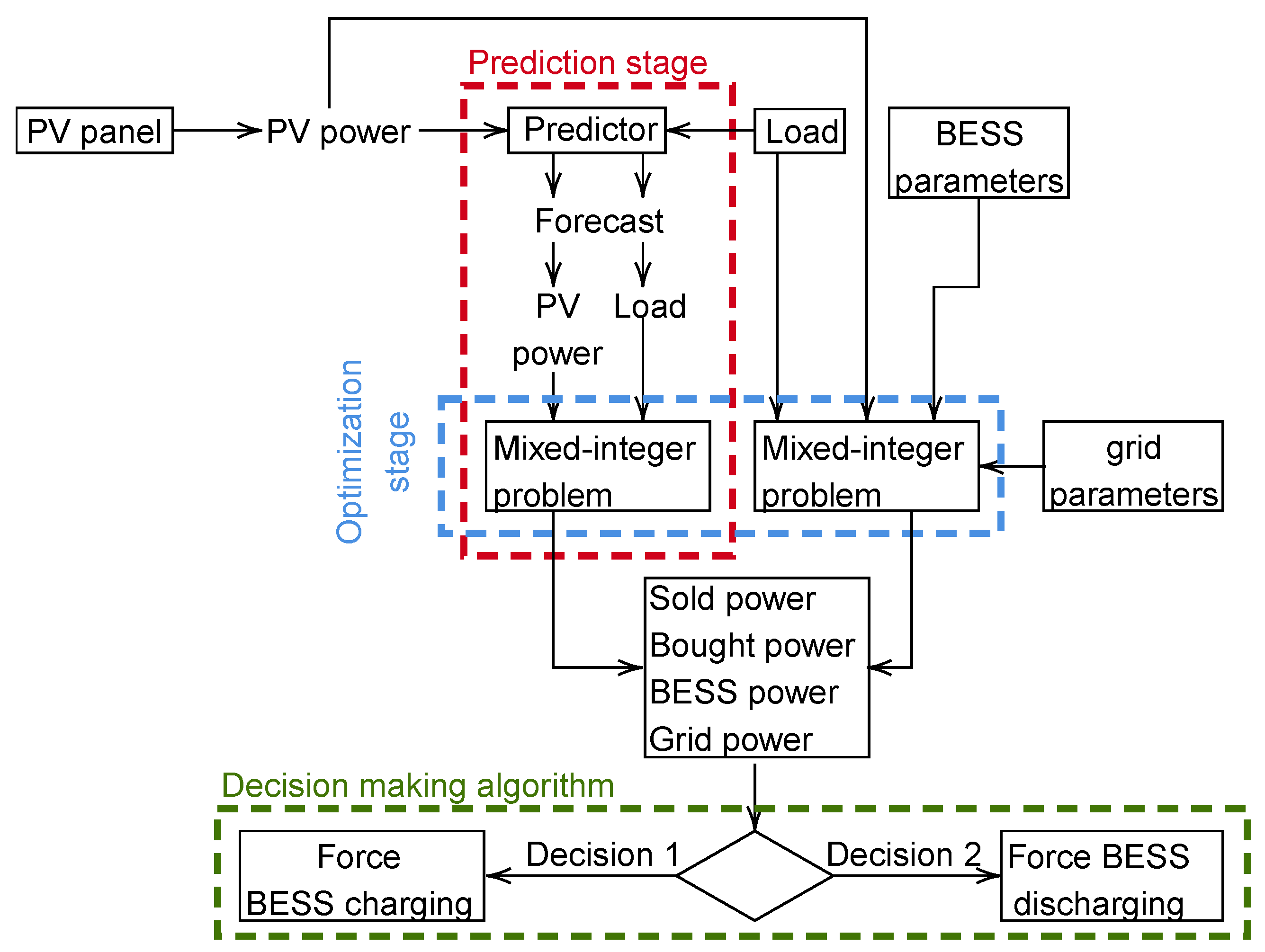 Energies 17 00486 g001