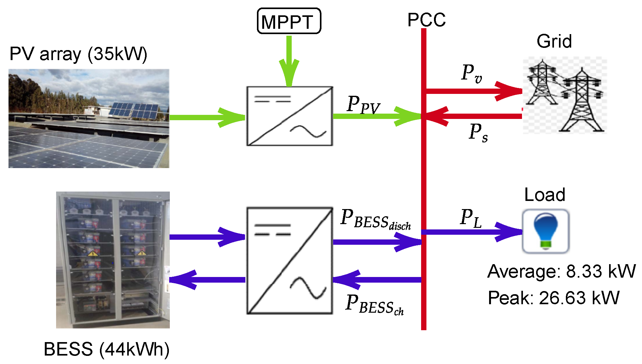 Energies 17 00486 g002