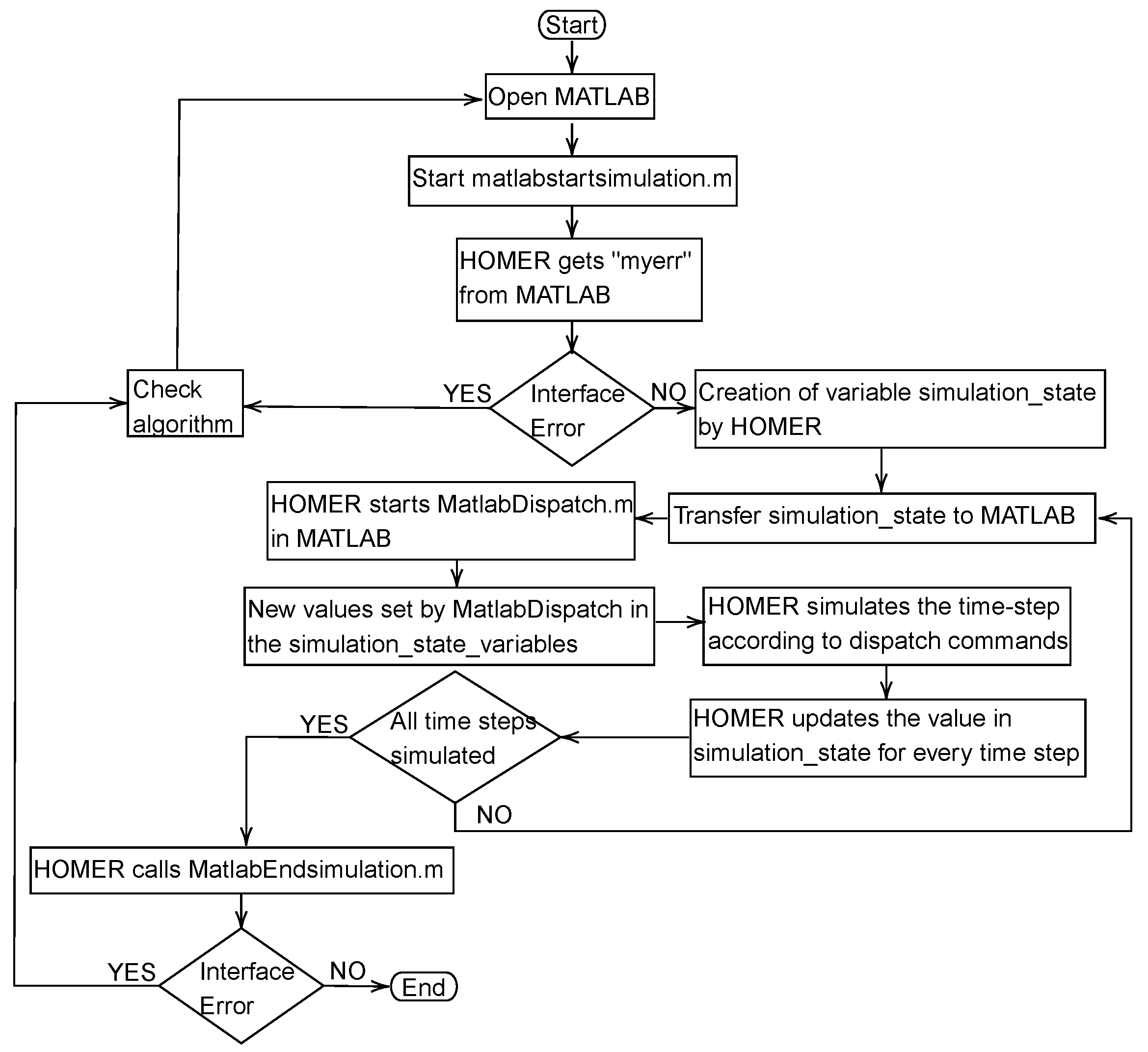 Energies 17 00486 g003