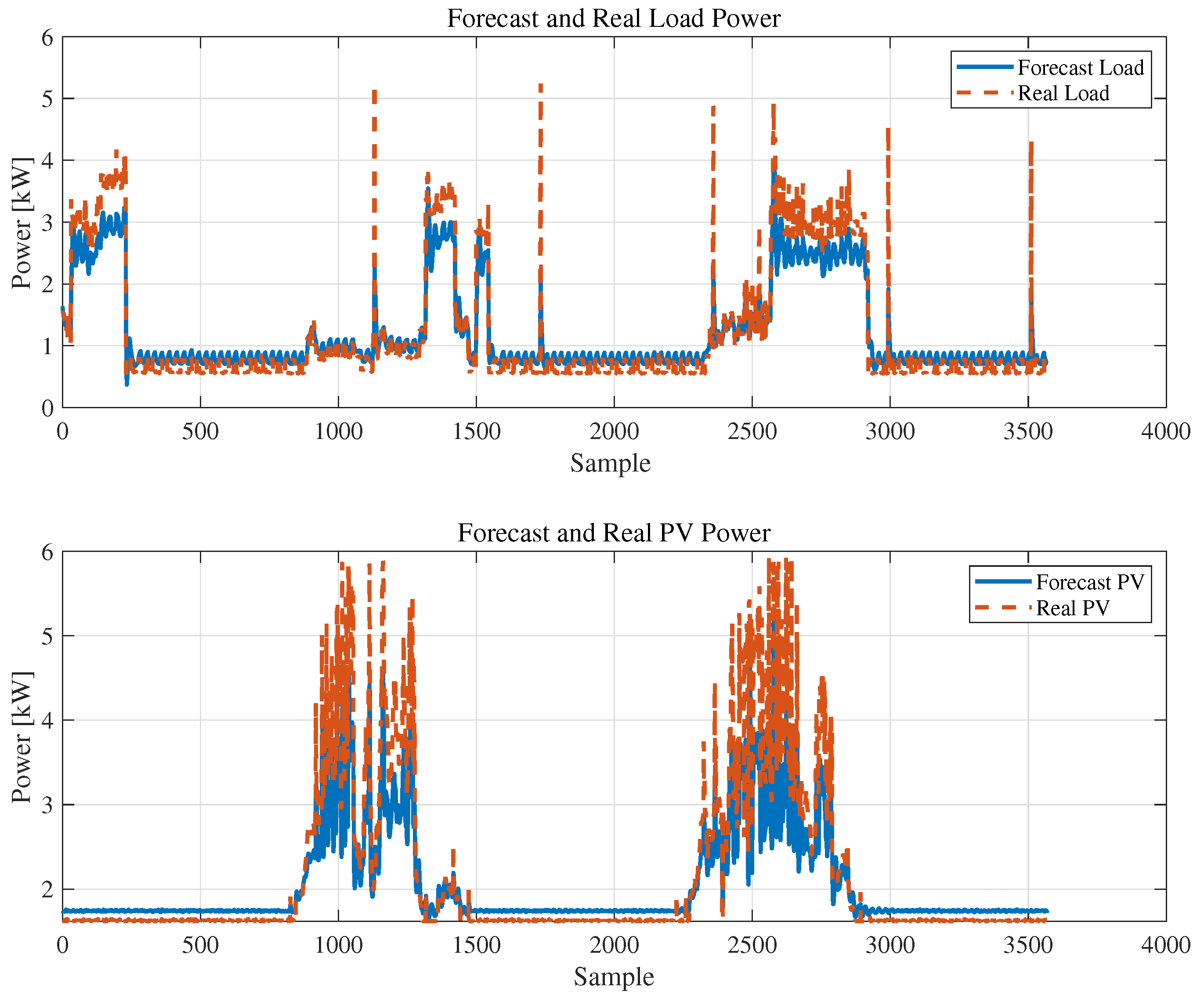 Energies 17 00486 g004