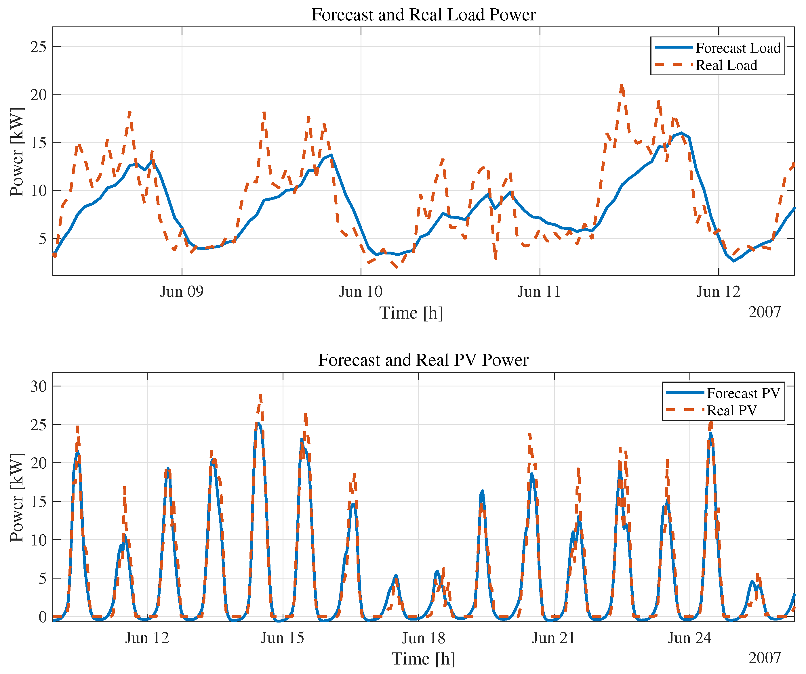 Energies 17 00486 g005
