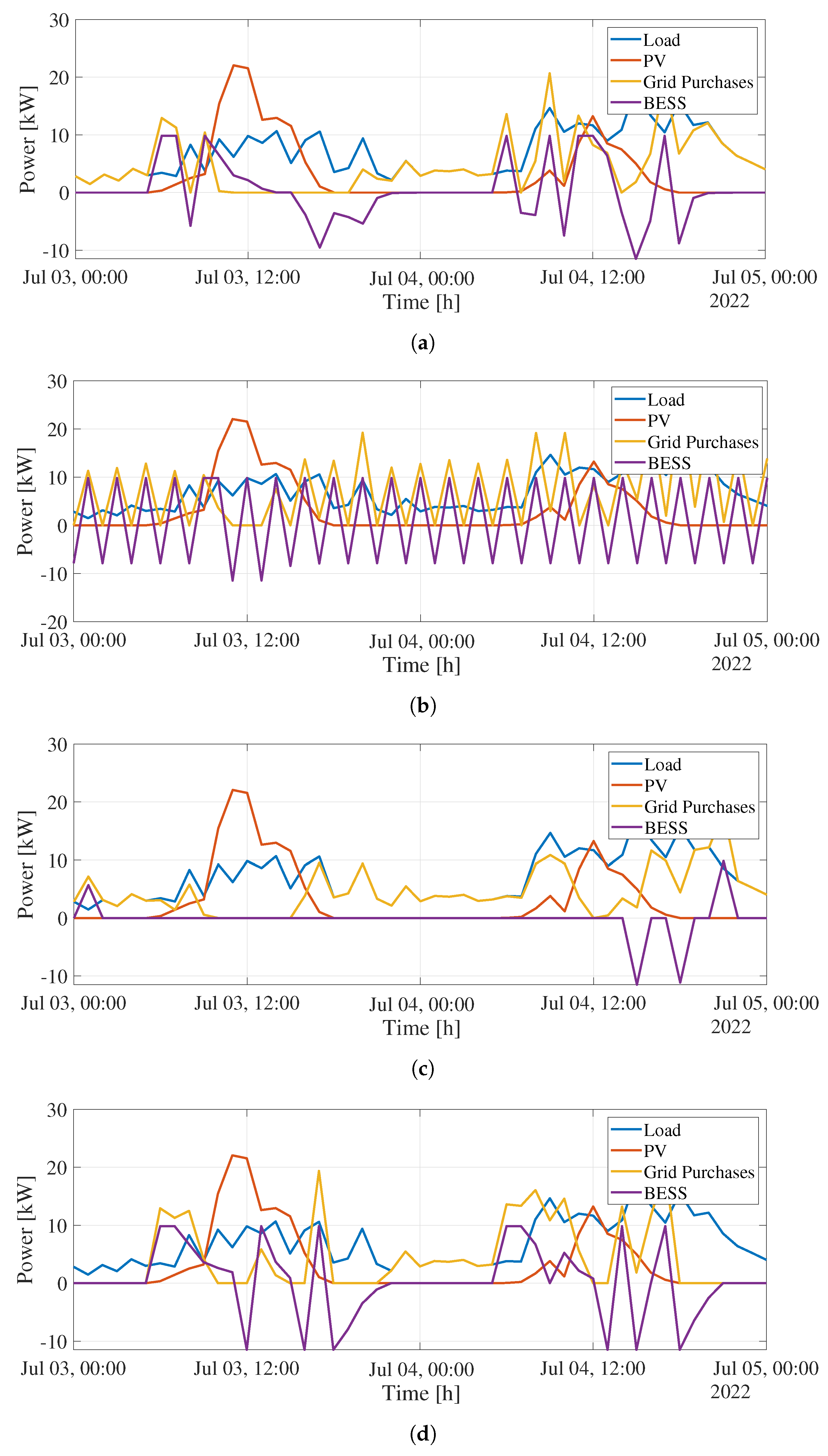 Energies 17 00486 g007