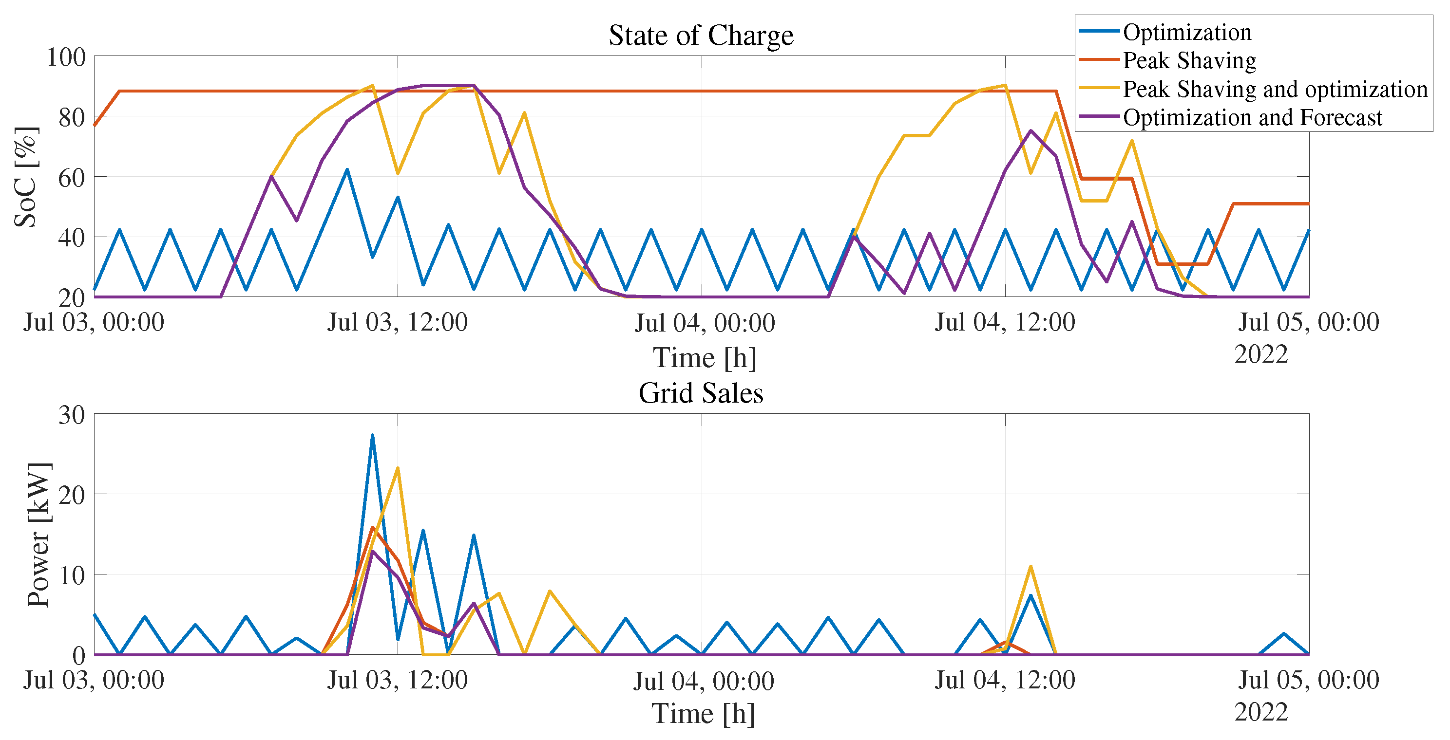 Energies 17 00486 g008
