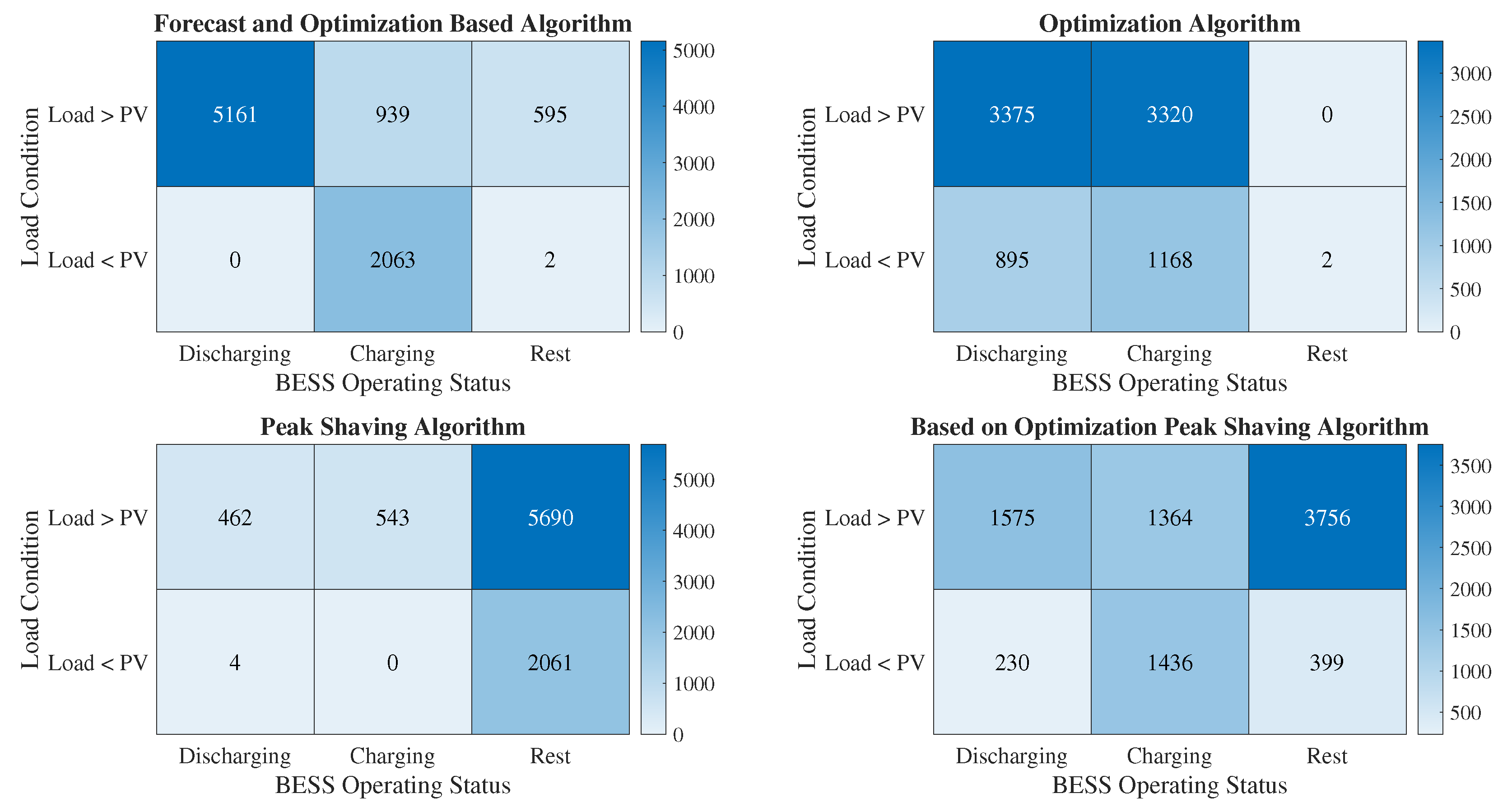 Energies 17 00486 g009