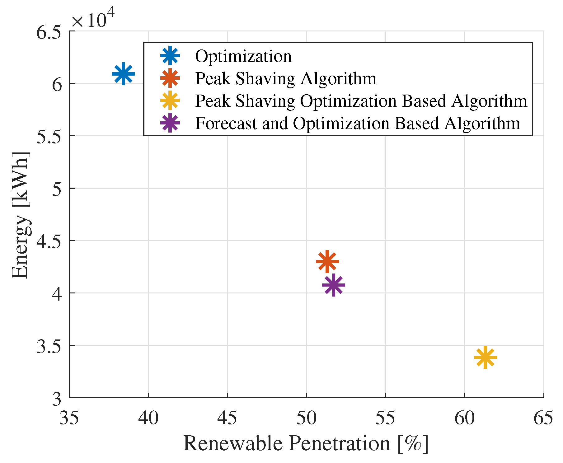 Energies 17 00486 g011